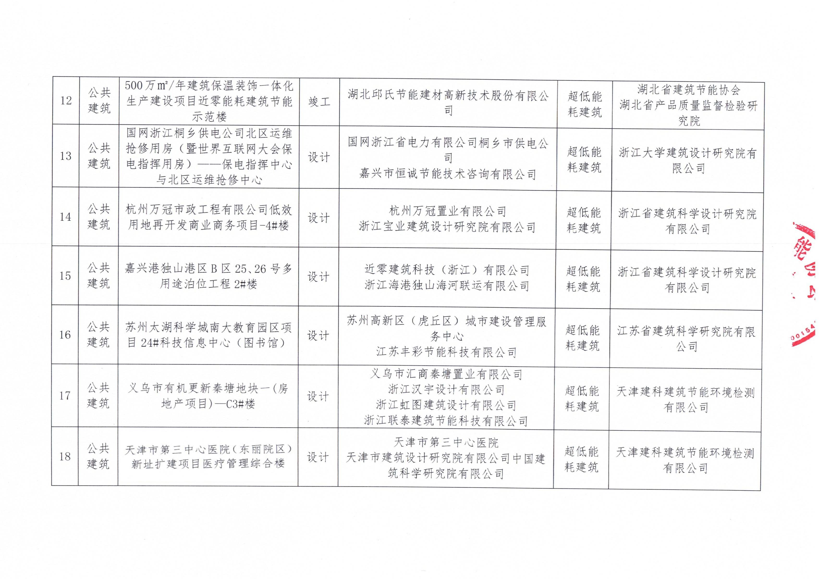 2024年第八批近零能耗建筑测评项目公示_03.jpg