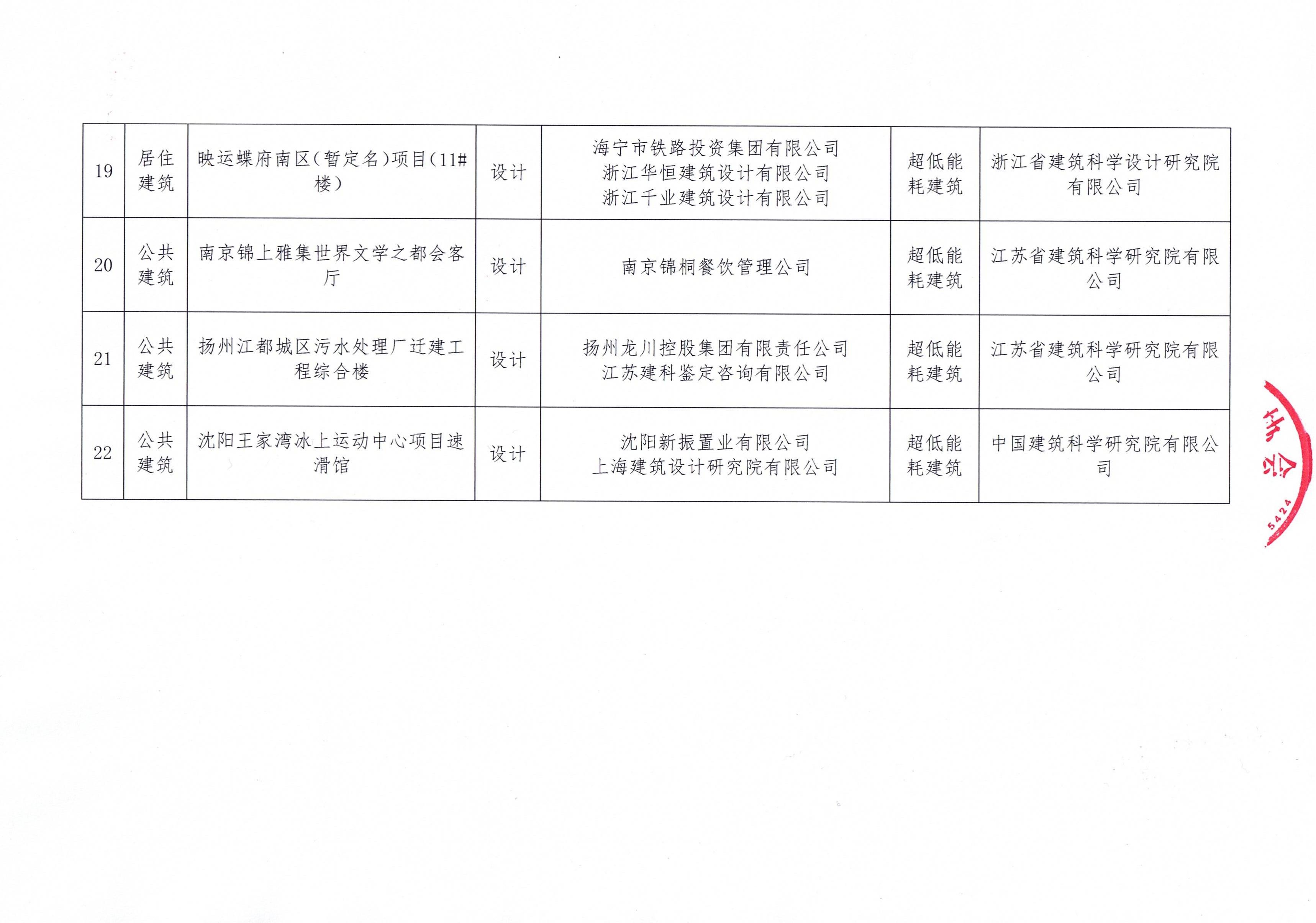 2024年第八批近零能耗建筑测评项目公示_04.jpg