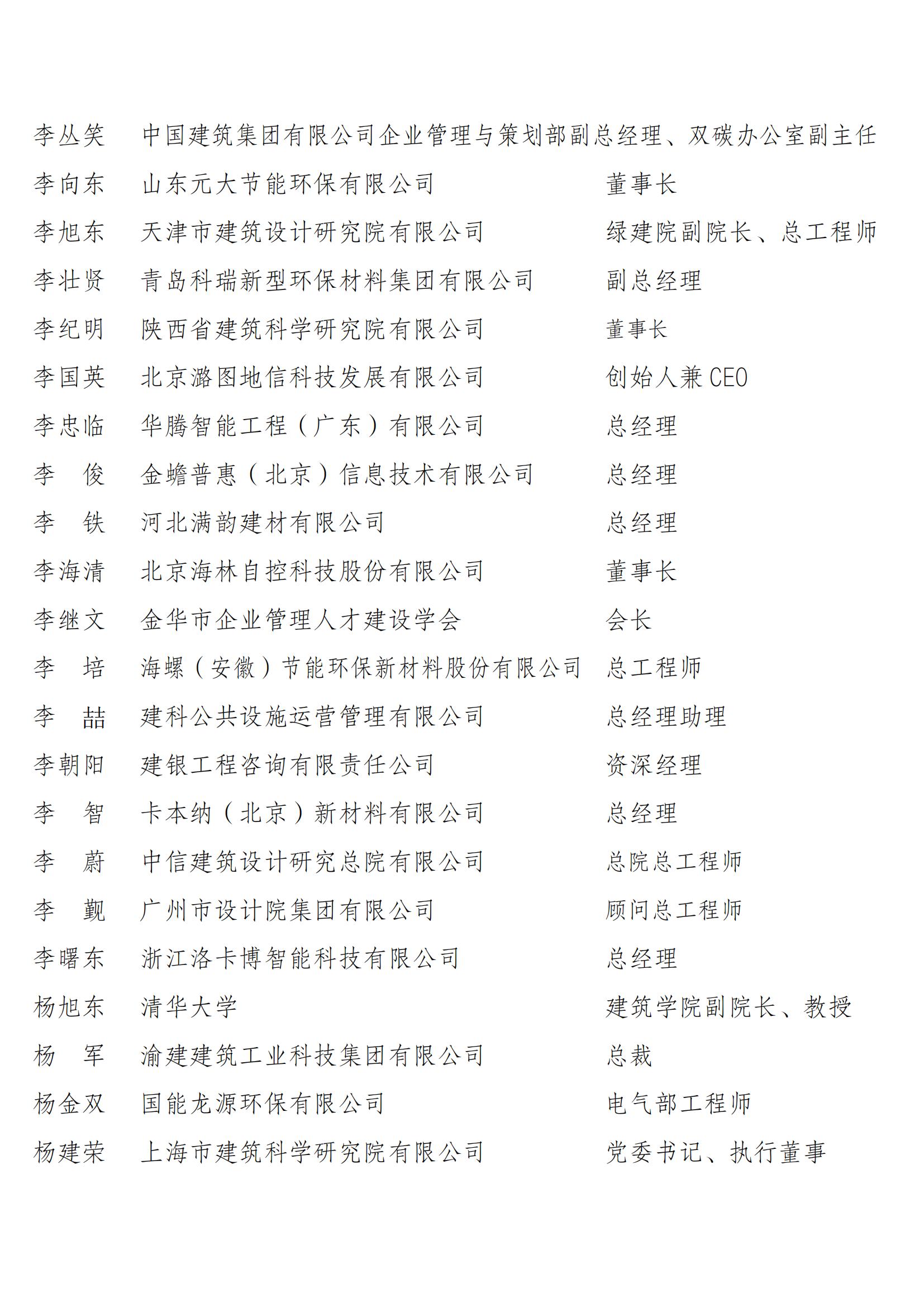 1731328771178299.jpg 中国建筑节能协会第四届理事会和第二届监事会候选人名单公示_07.jpg