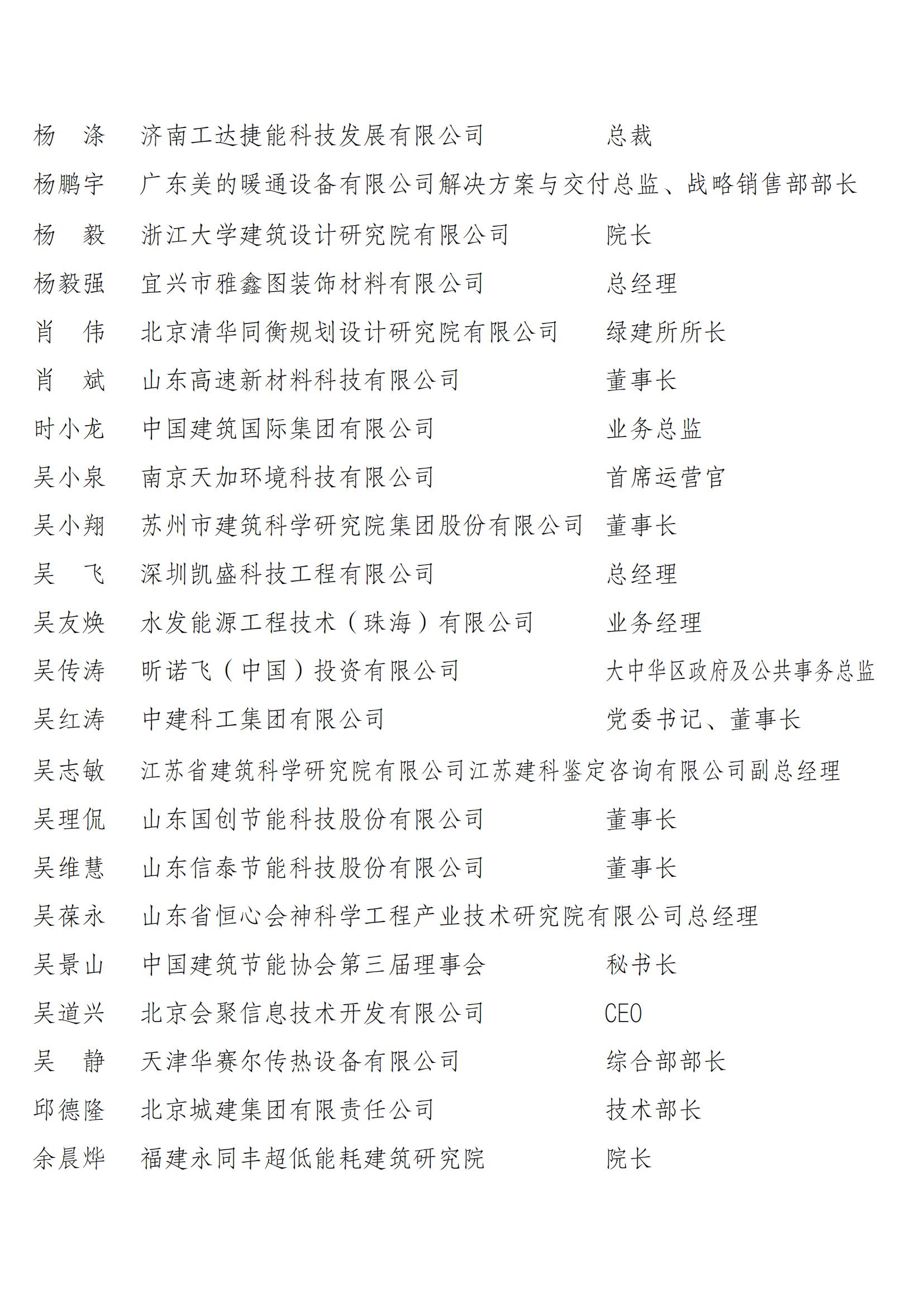 1731328776658782.jpg 中国建筑节能协会第四届理事会和第二届监事会候选人名单公示_08.jpg