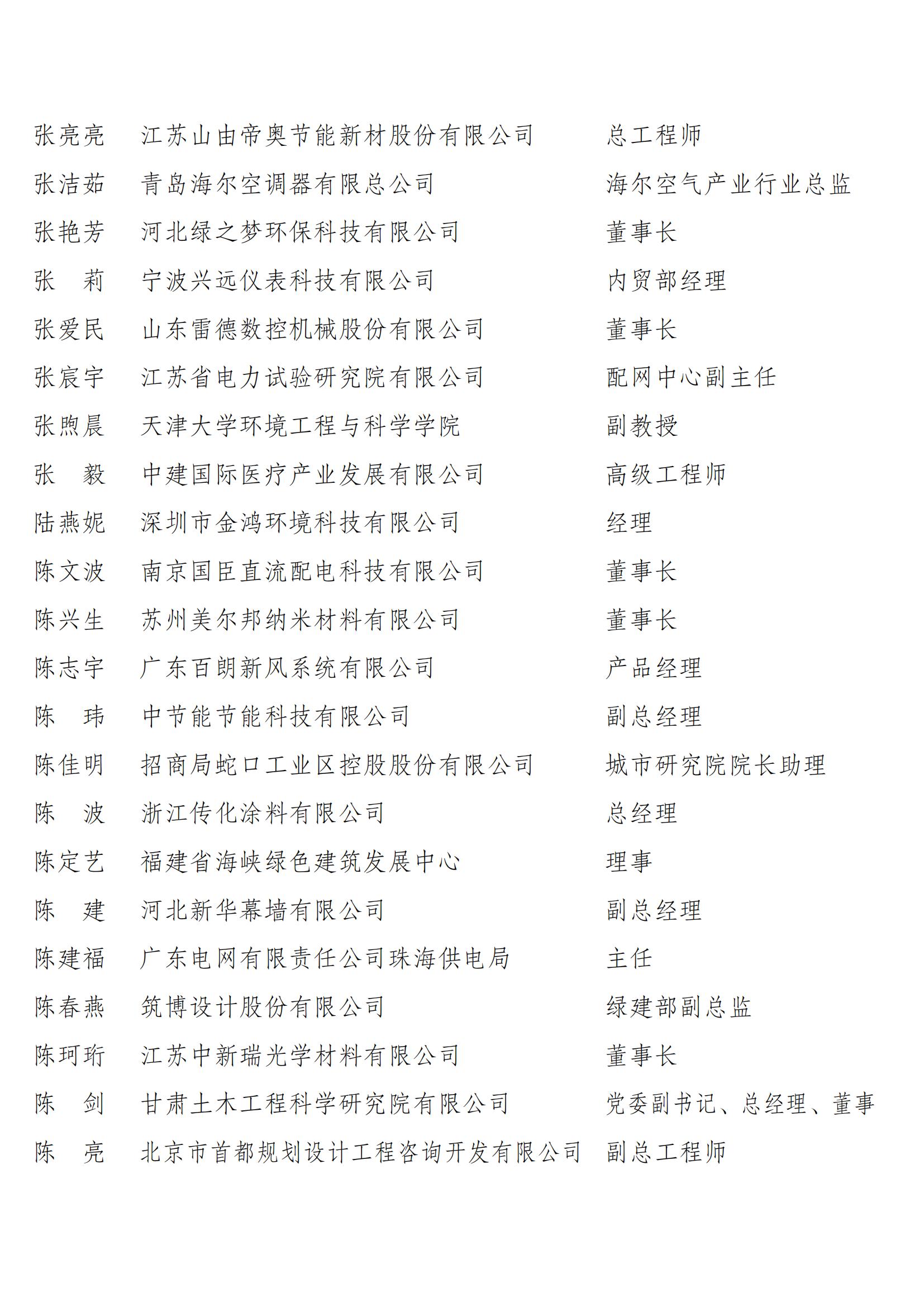 1731328788984806.jpg 中国建筑节能协会第四届理事会和第二届监事会候选人名单公示_10.jpg