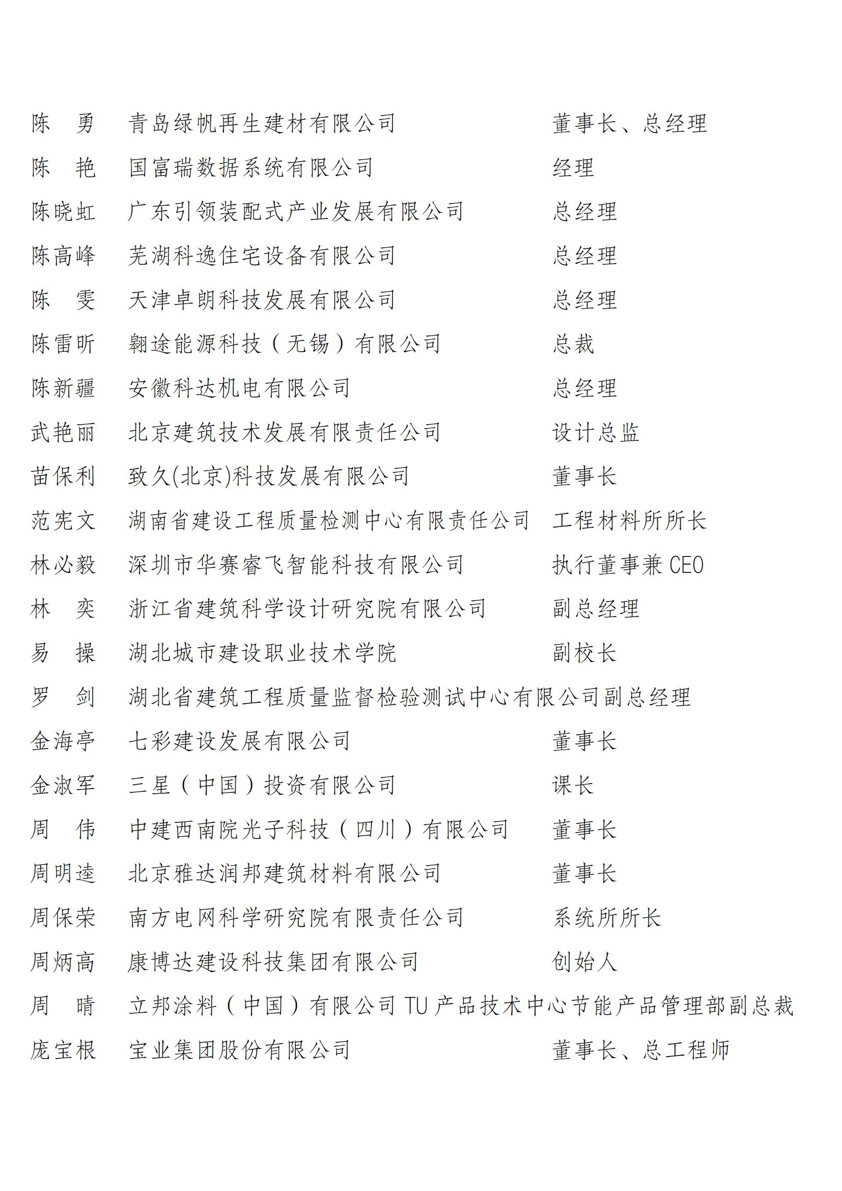 1731328794796620.jpg 中国建筑节能协会第四届理事会和第二届监事会候选人名单公示_11.jpg