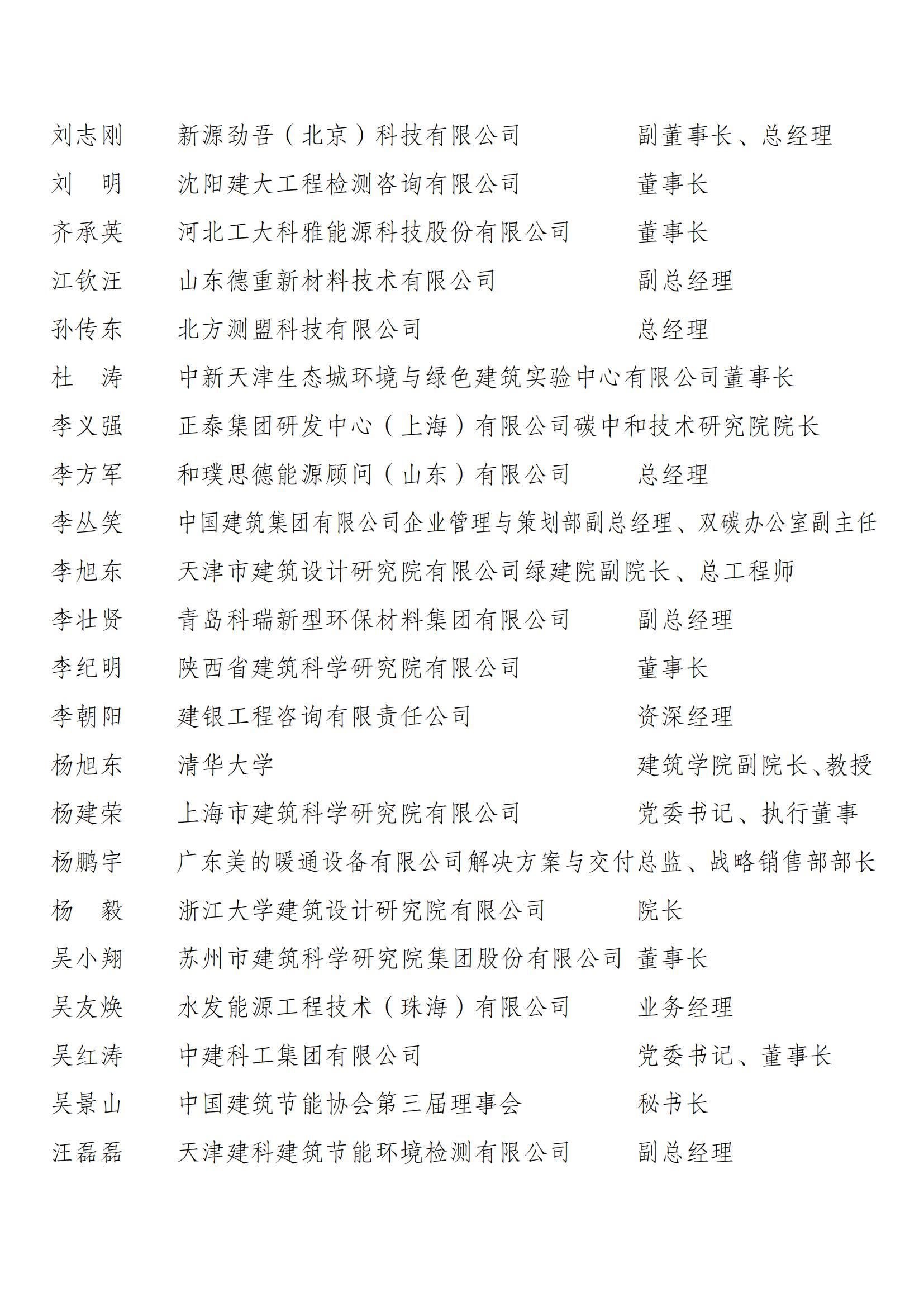 1731328851709095.jpg 中国建筑节能协会第四届理事会和第二届监事会候选人名单公示_18.jpg
