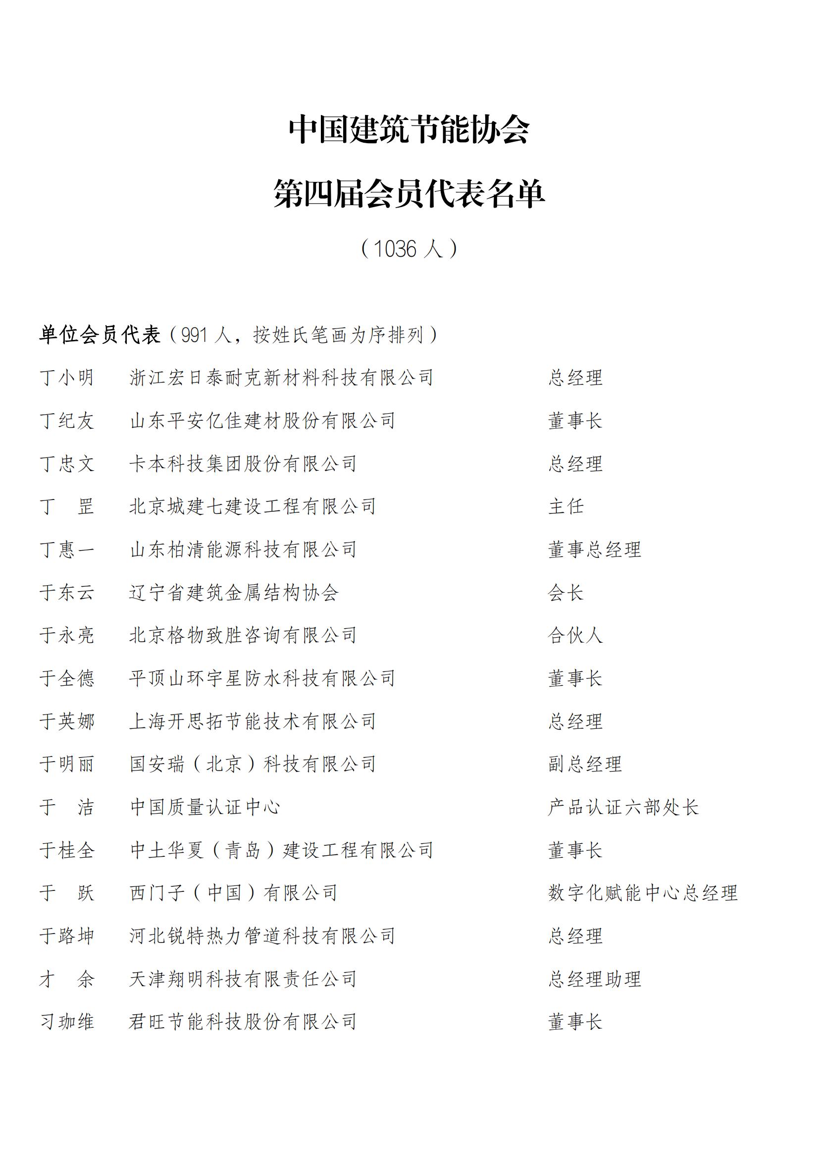 中国建筑节能协会第四届会员代表名单_00.jpg