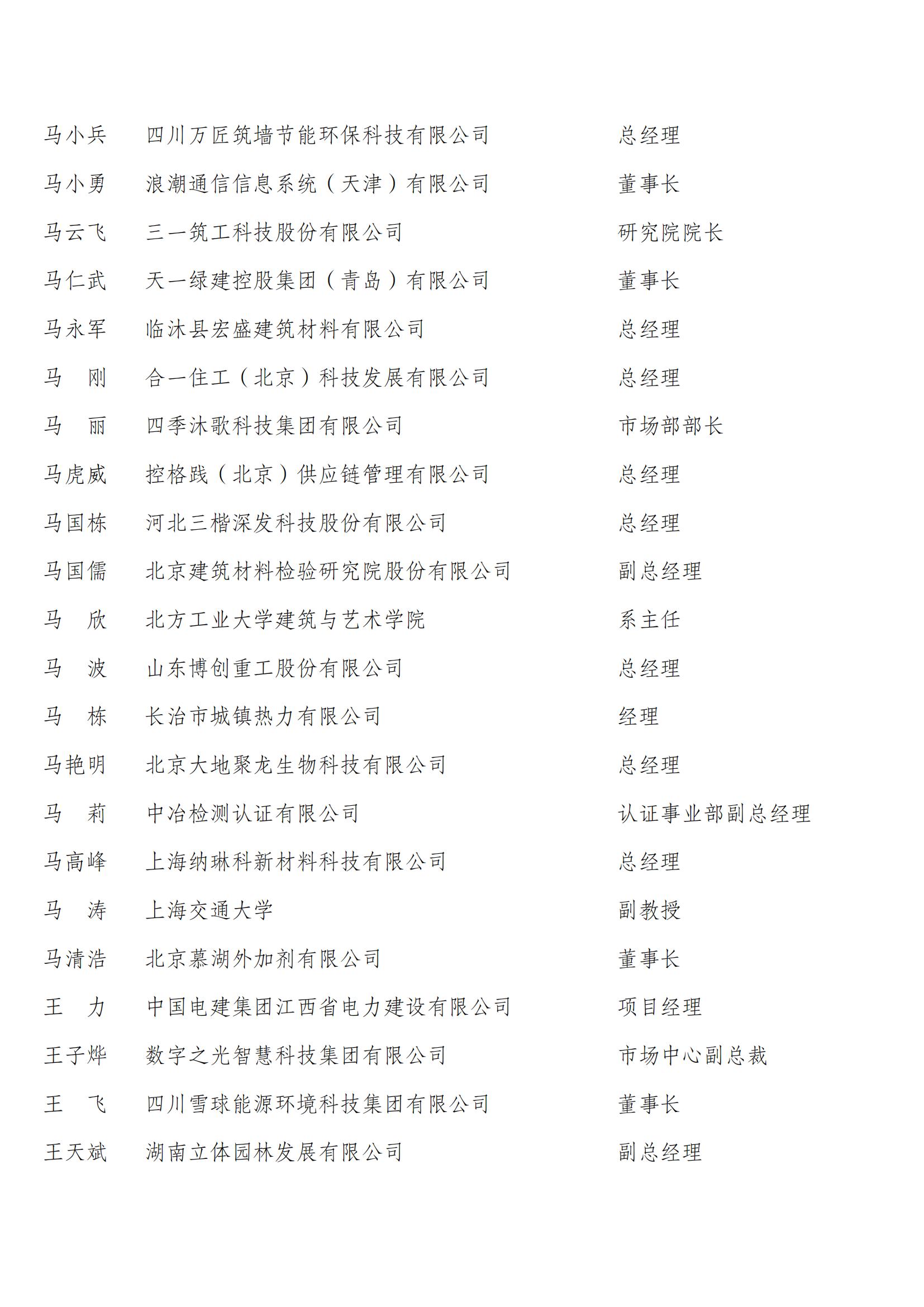 中国建筑节能协会第四届会员代表名单_01.jpg