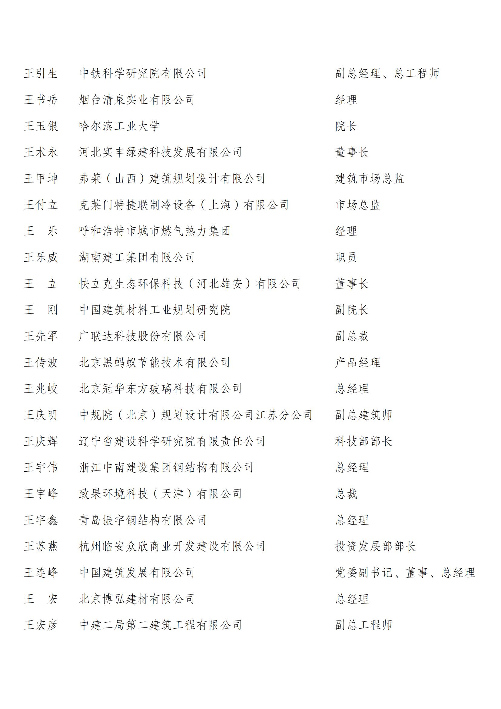 中国建筑节能协会第四届会员代表名单_02.jpg