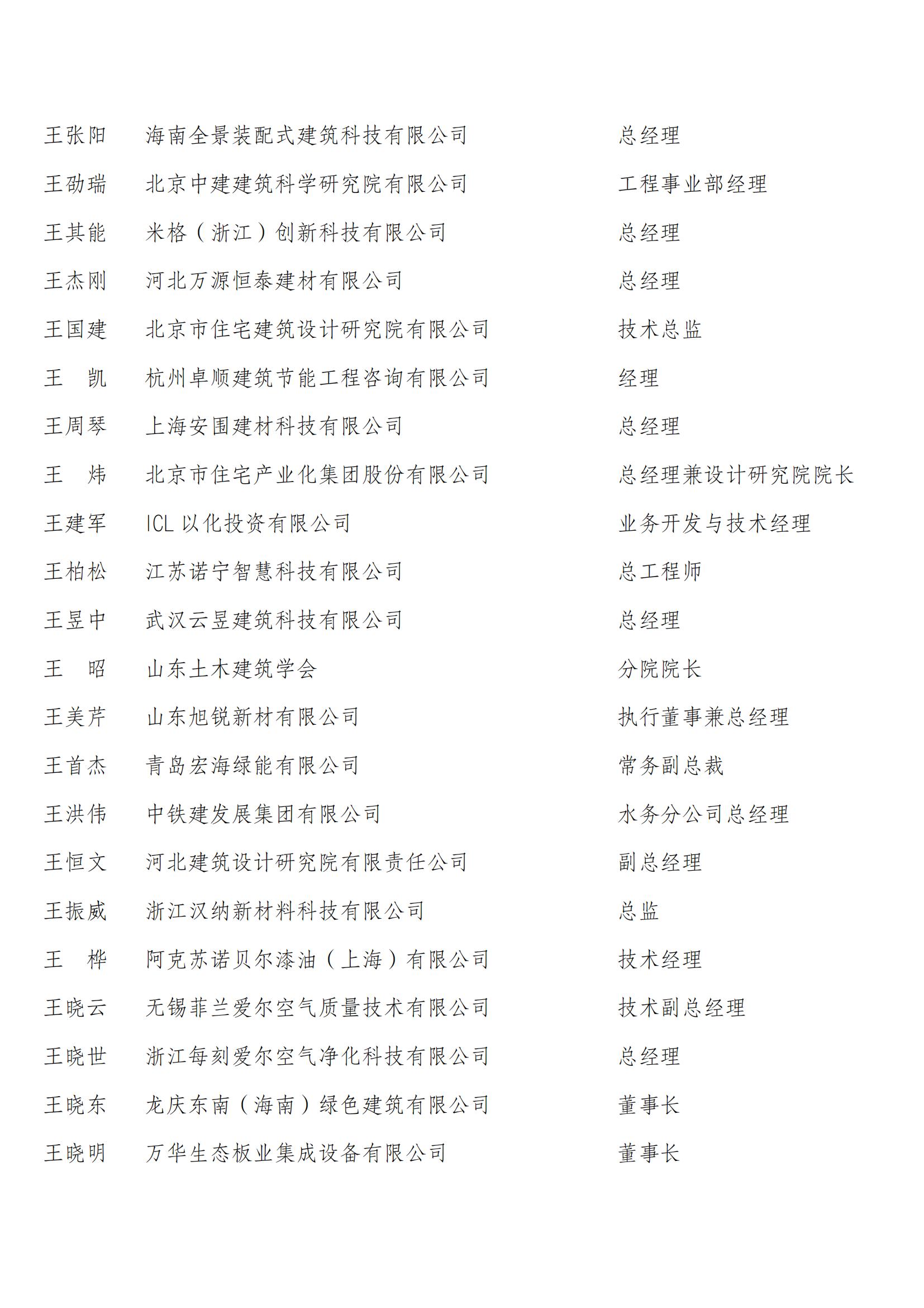 中国建筑节能协会第四届会员代表名单_03.jpg