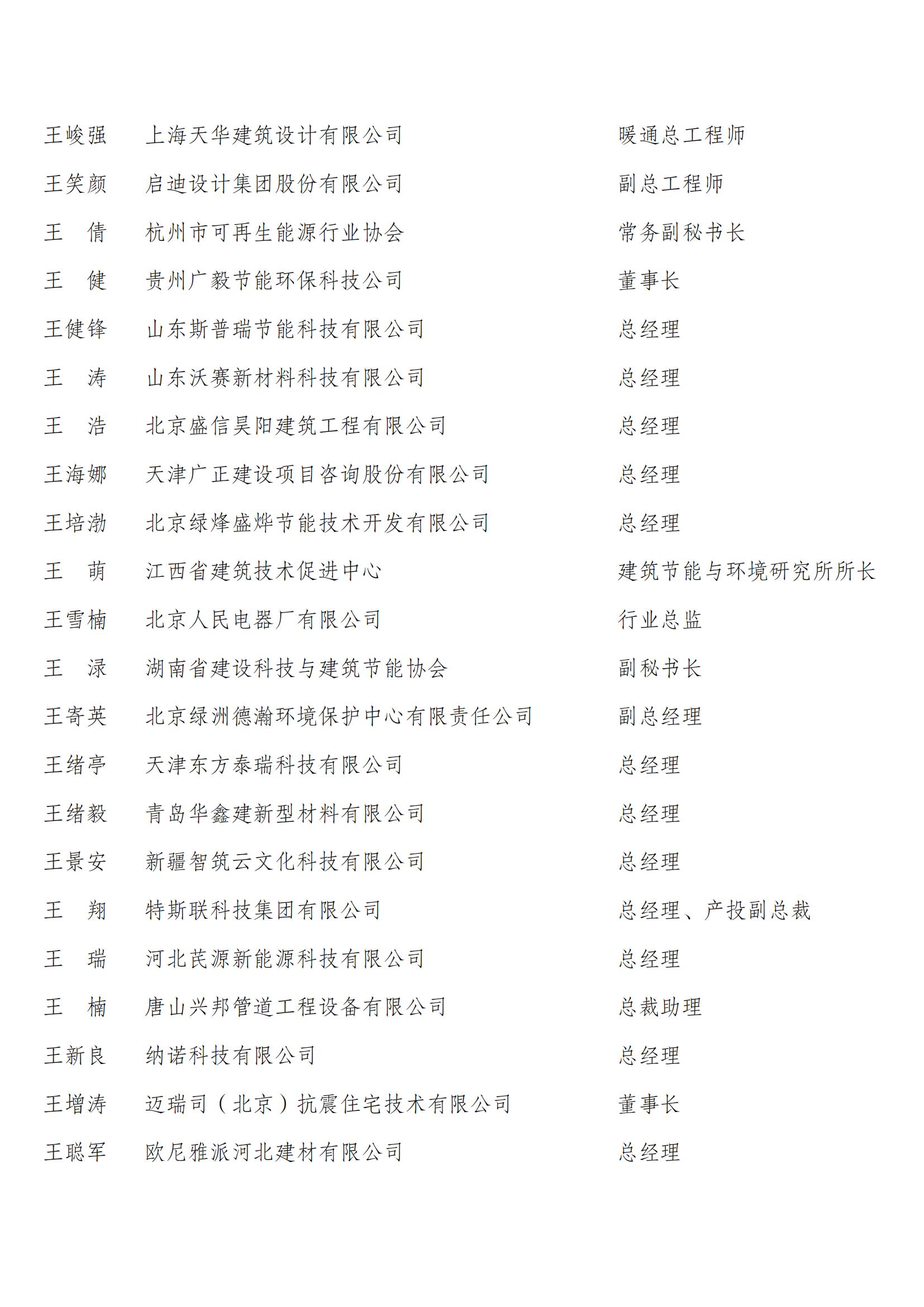 中国建筑节能协会第四届会员代表名单_04.jpg