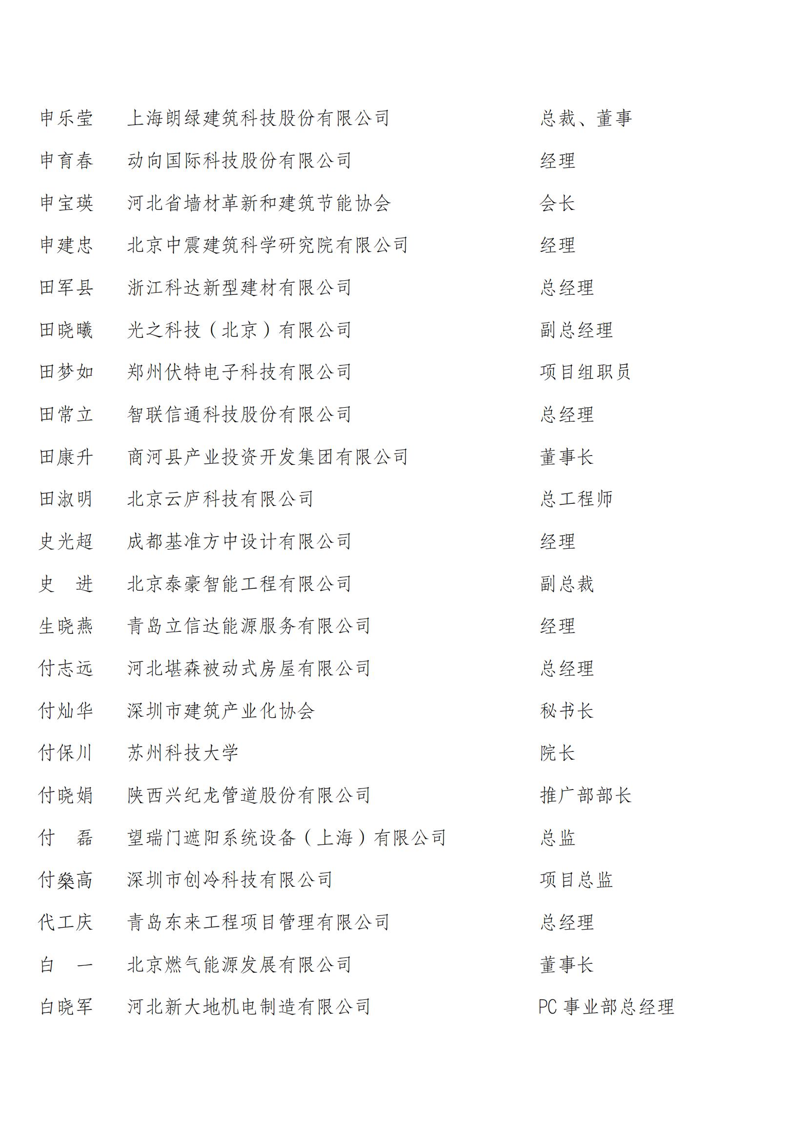 中国建筑节能协会第四届会员代表名单_07.jpg