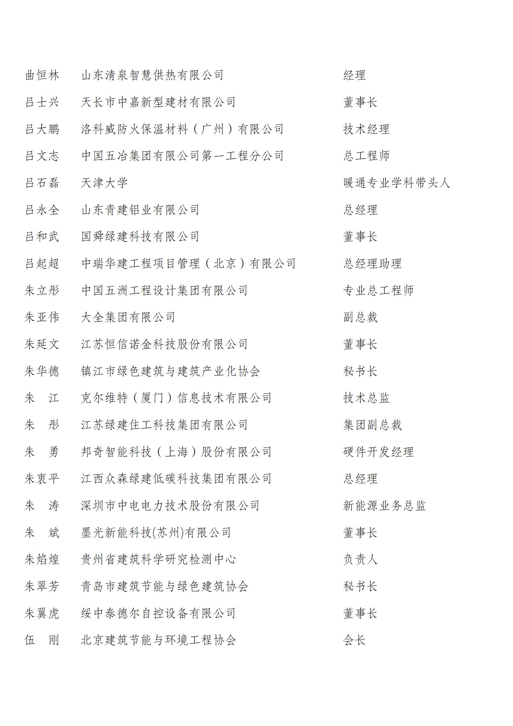 中国建筑节能协会第四届会员代表名单_09.jpg