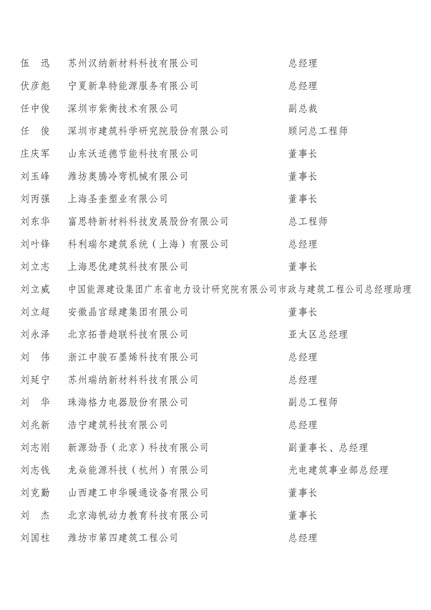 中国建筑节能协会第四届会员代表名单_10.jpg