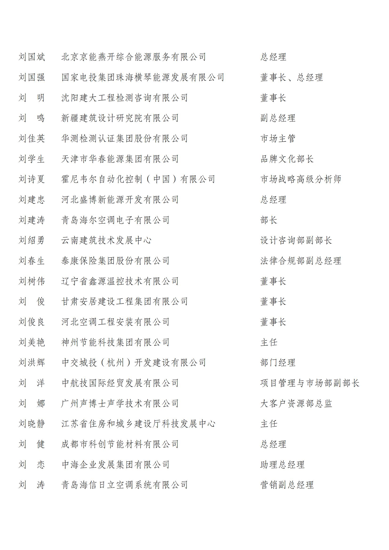 中国建筑节能协会第四届会员代表名单_11.jpg