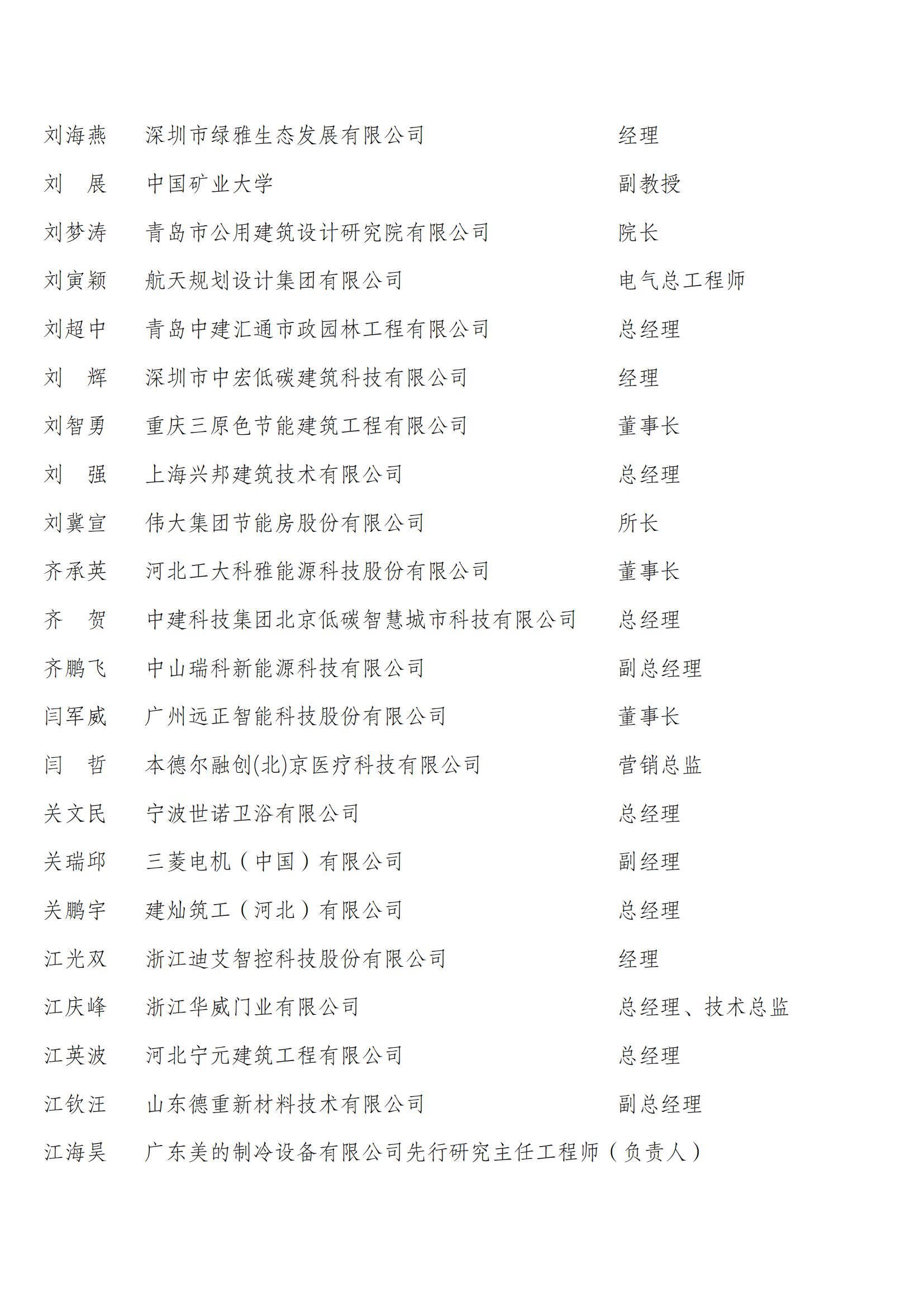 中国建筑节能协会第四届会员代表名单_12.jpg