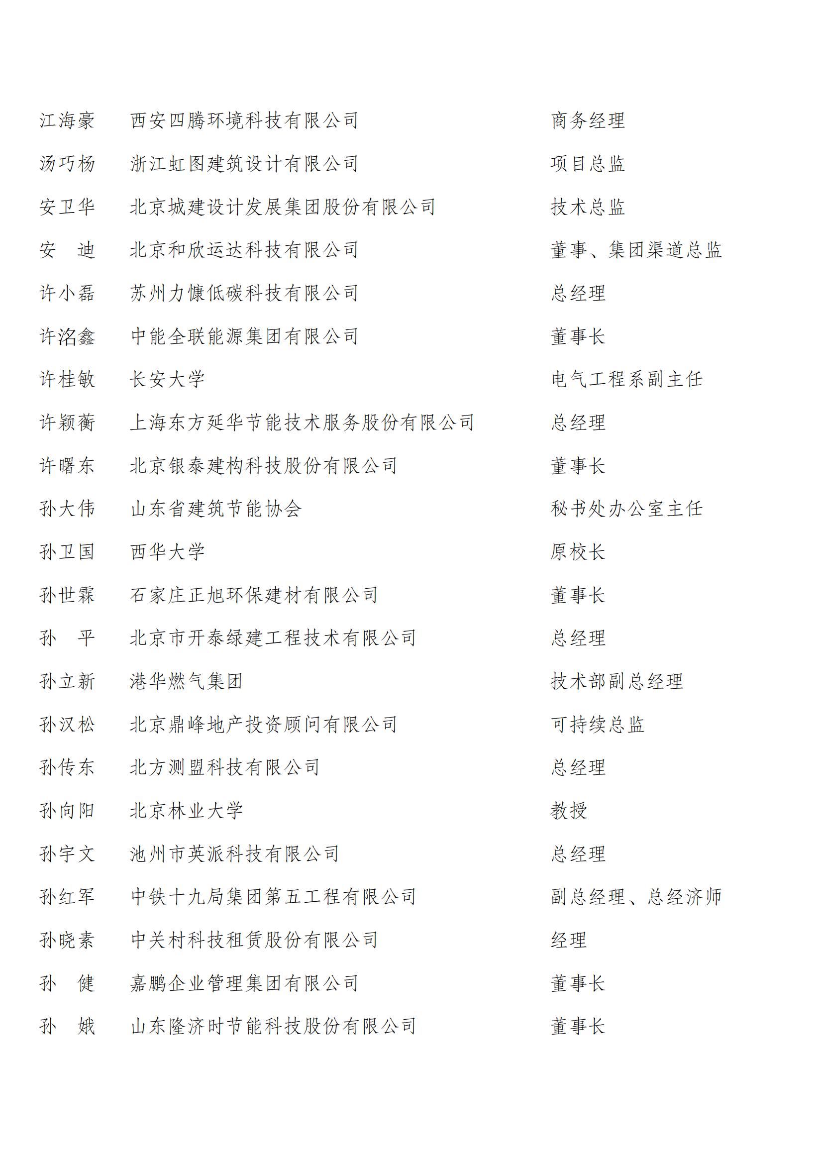 中国建筑节能协会第四届会员代表名单_13.jpg