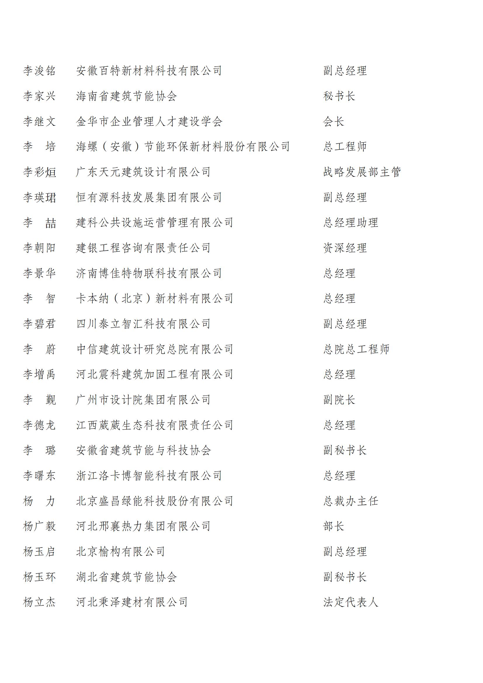 中国建筑节能协会第四届会员代表名单_17.jpg