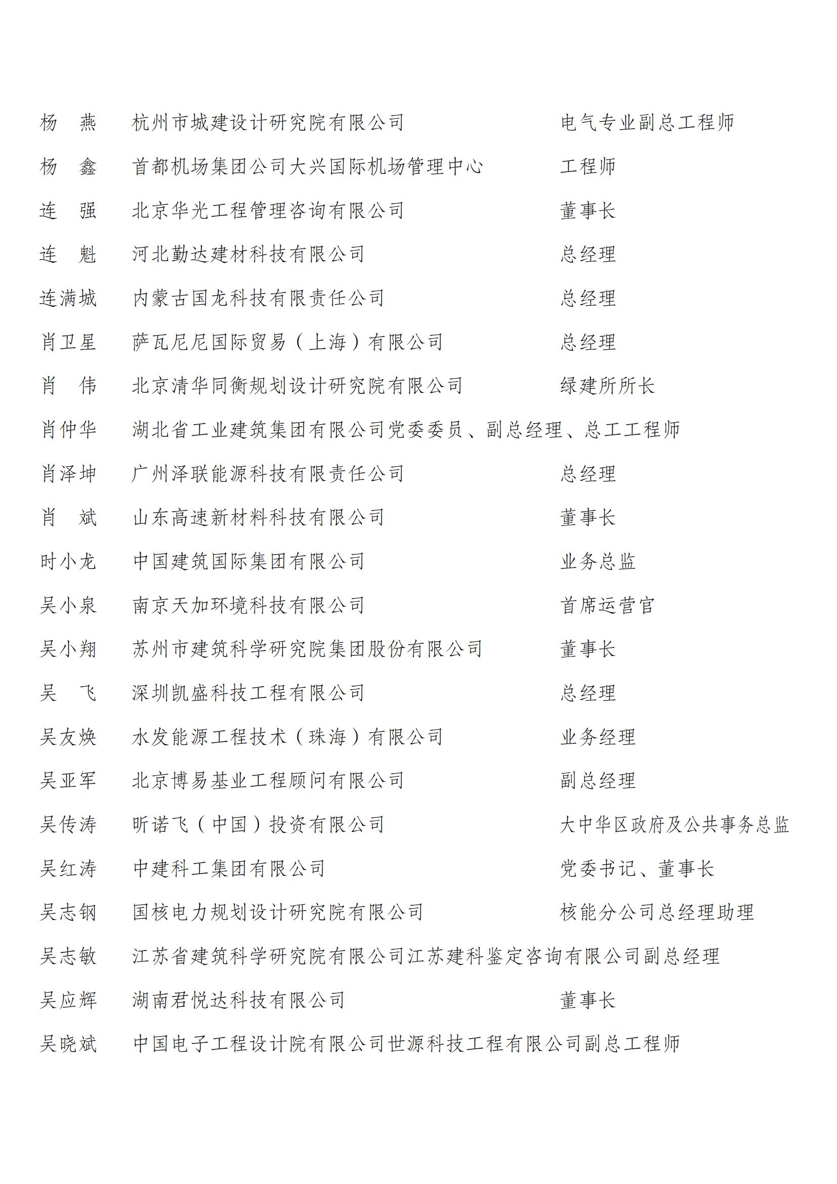 中国建筑节能协会第四届会员代表名单_19.jpg