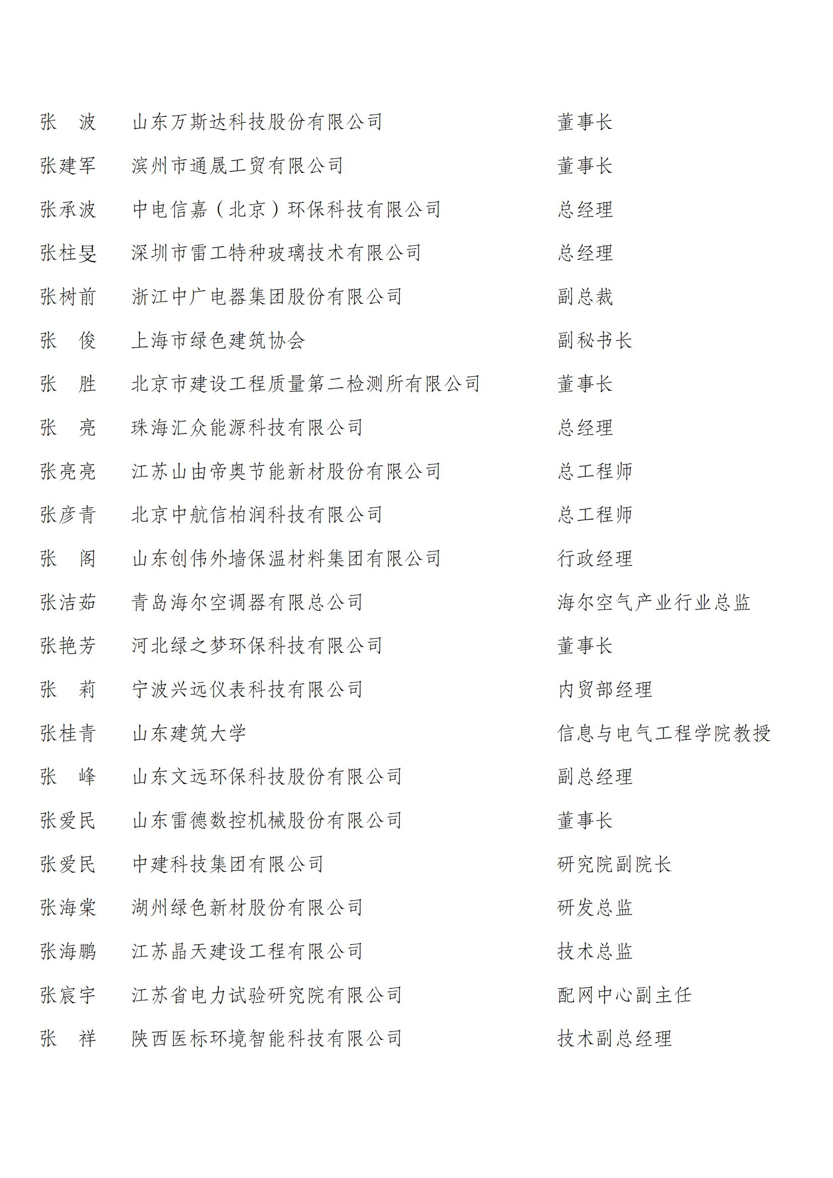 中国建筑节能协会第四届会员代表名单_23.jpg