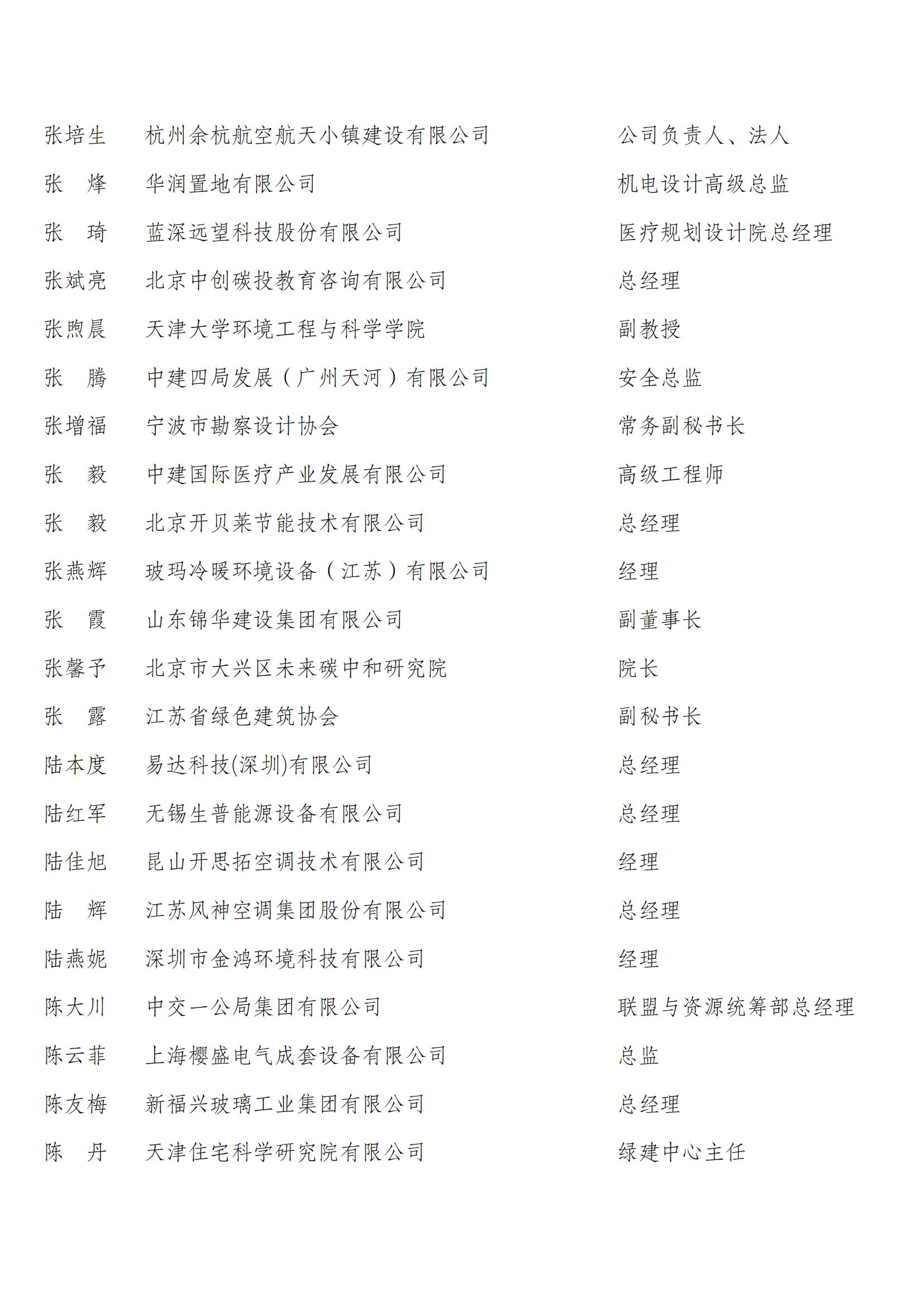 中国建筑节能协会第四届会员代表名单_24.jpg