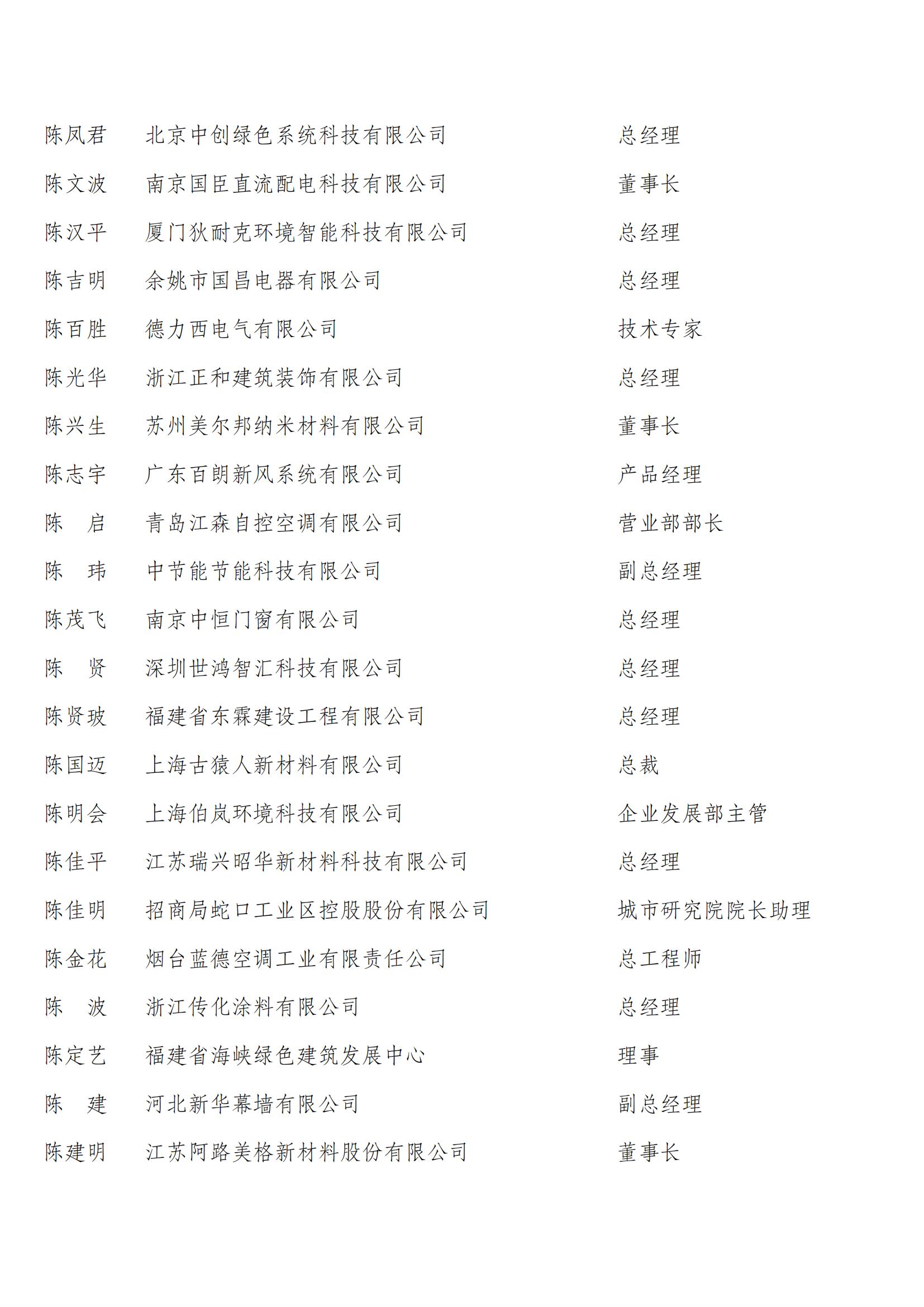 中国建筑节能协会第四届会员代表名单_25.jpg