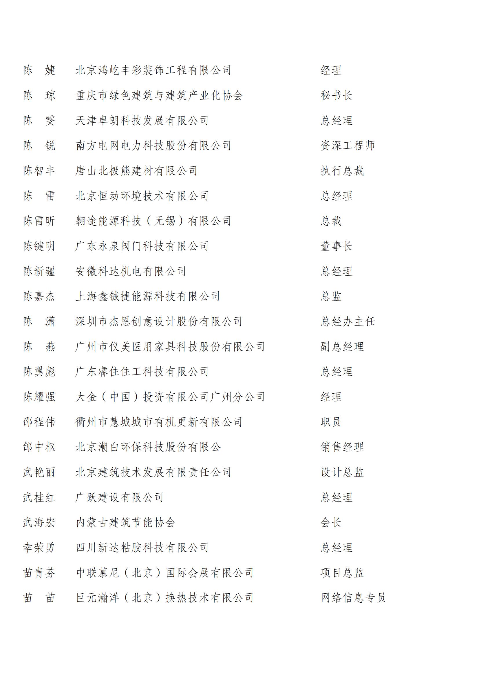 中国建筑节能协会第四届会员代表名单_27.jpg