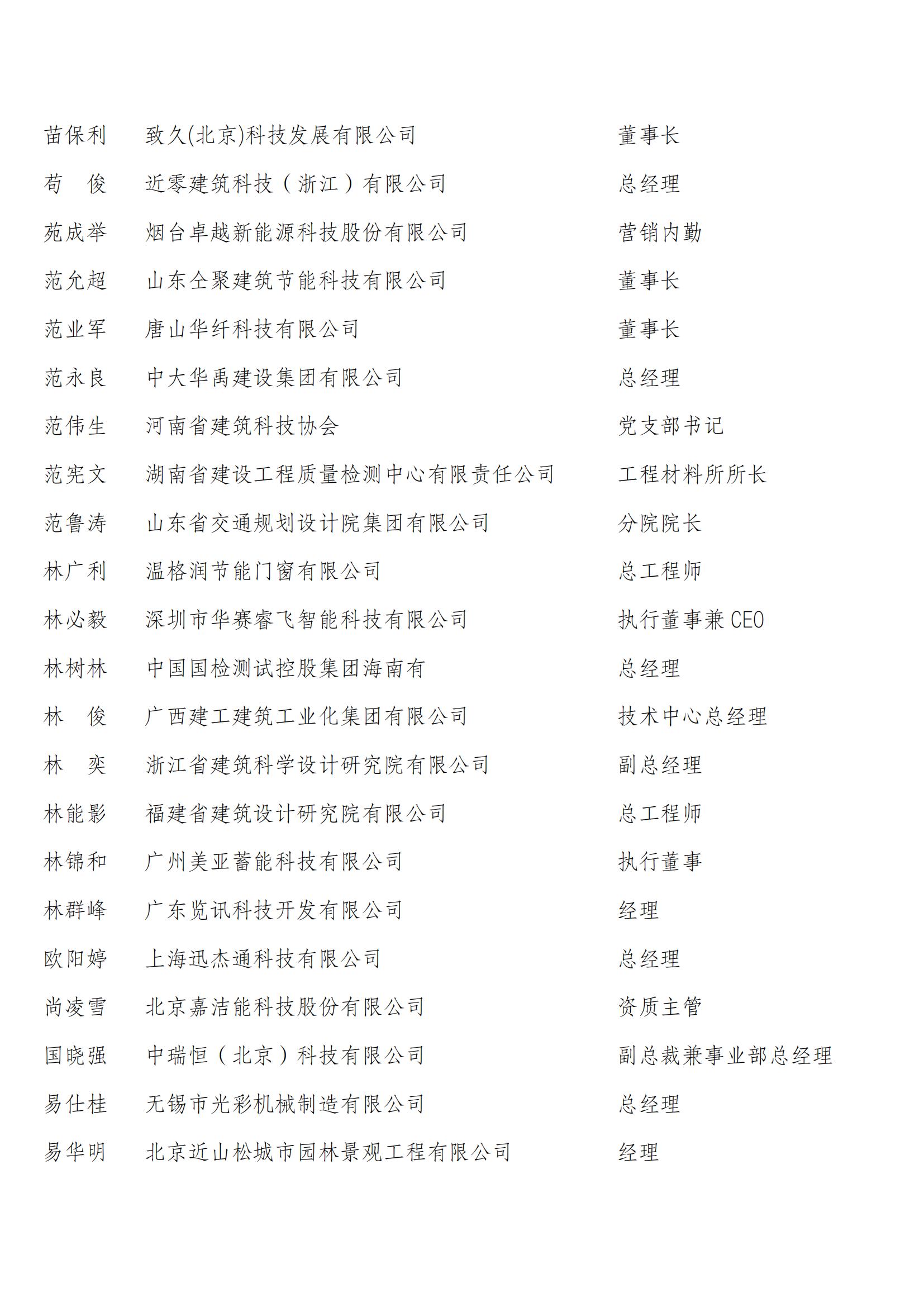 中国建筑节能协会第四届会员代表名单_28.jpg
