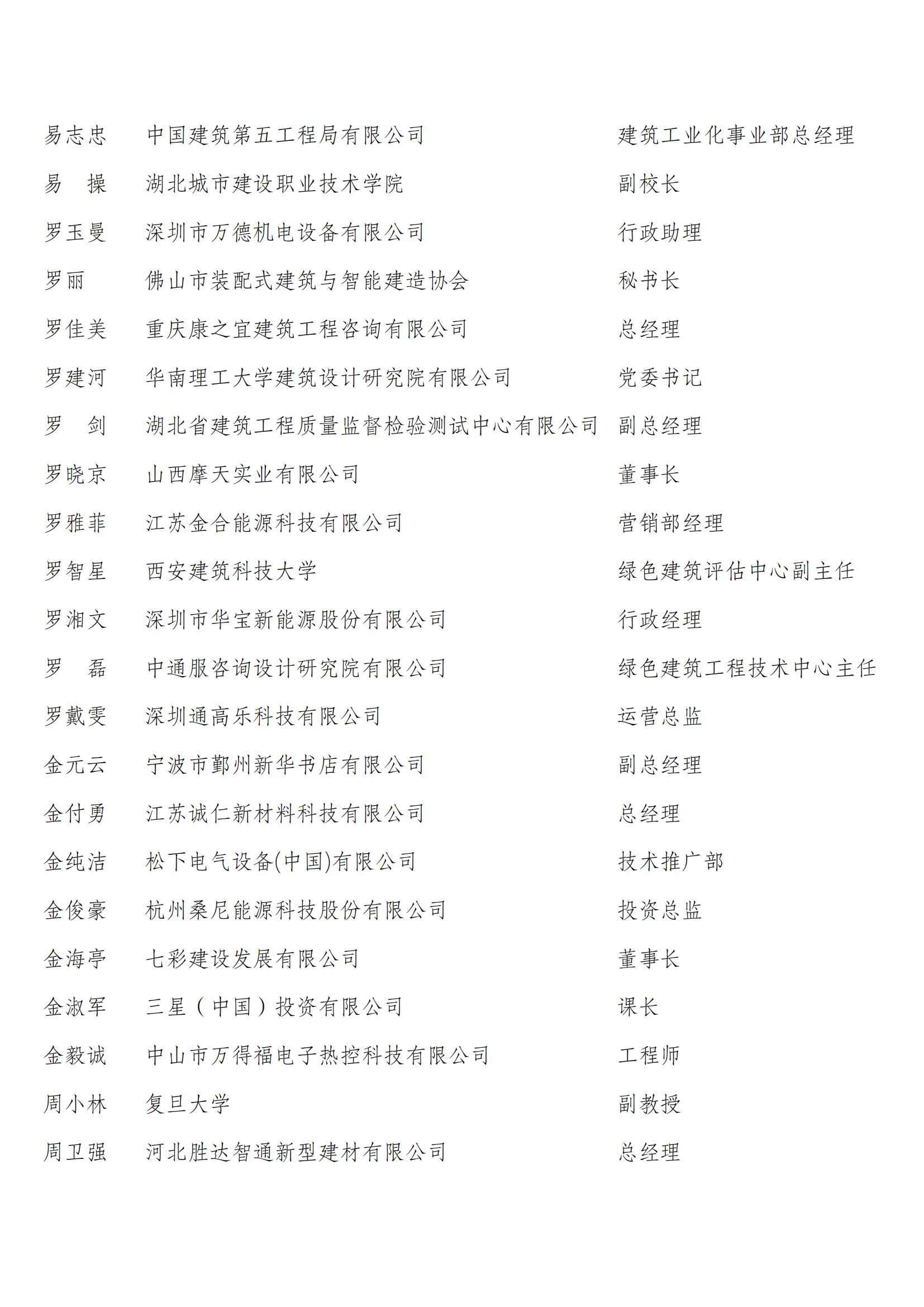 中国建筑节能协会第四届会员代表名单_29.jpg
