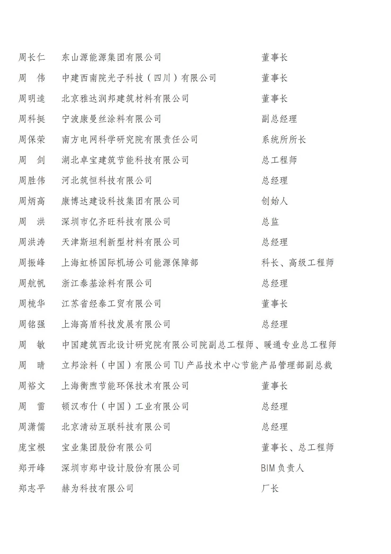中国建筑节能协会第四届会员代表名单_30.jpg