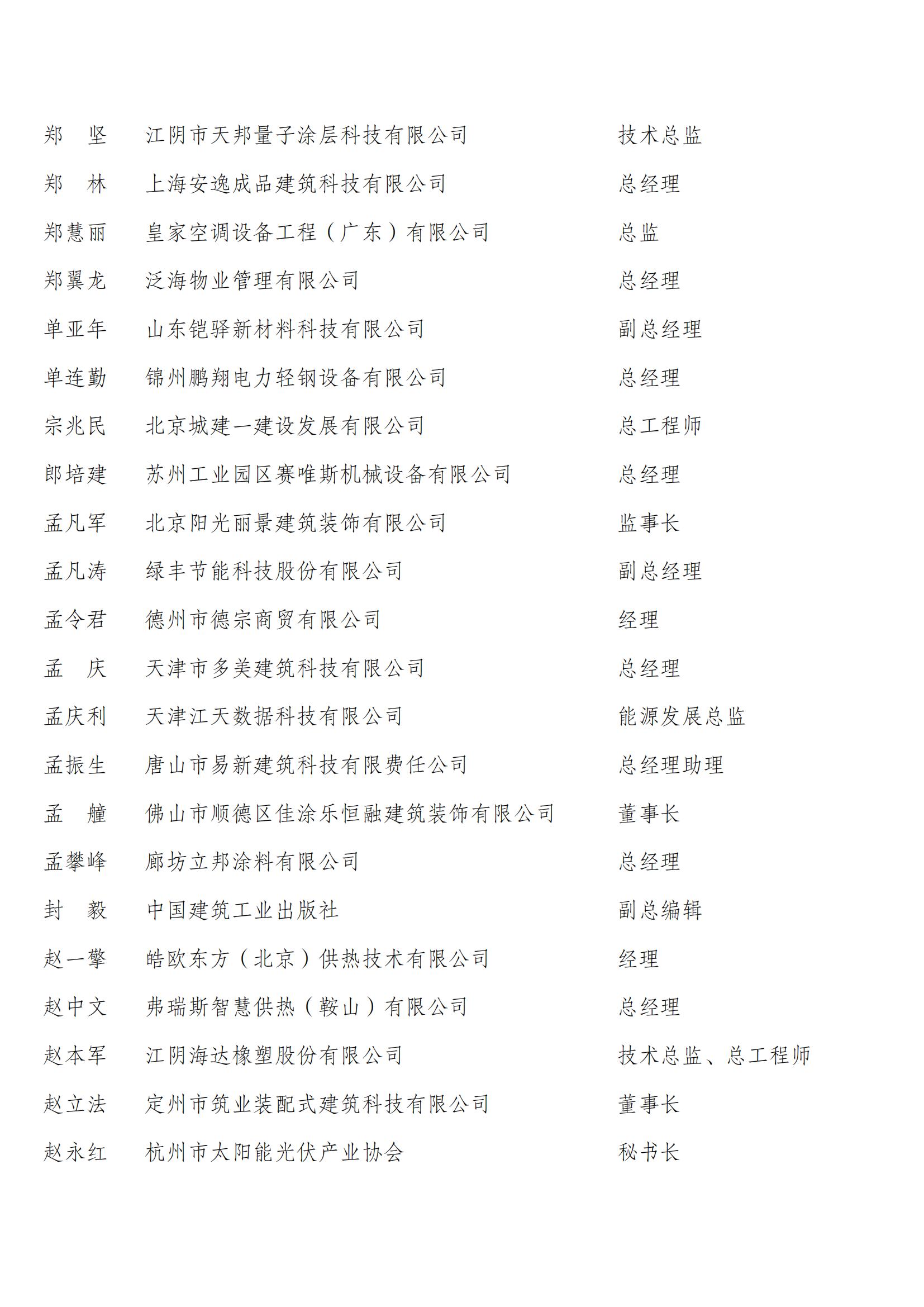 中国建筑节能协会第四届会员代表名单_31.jpg