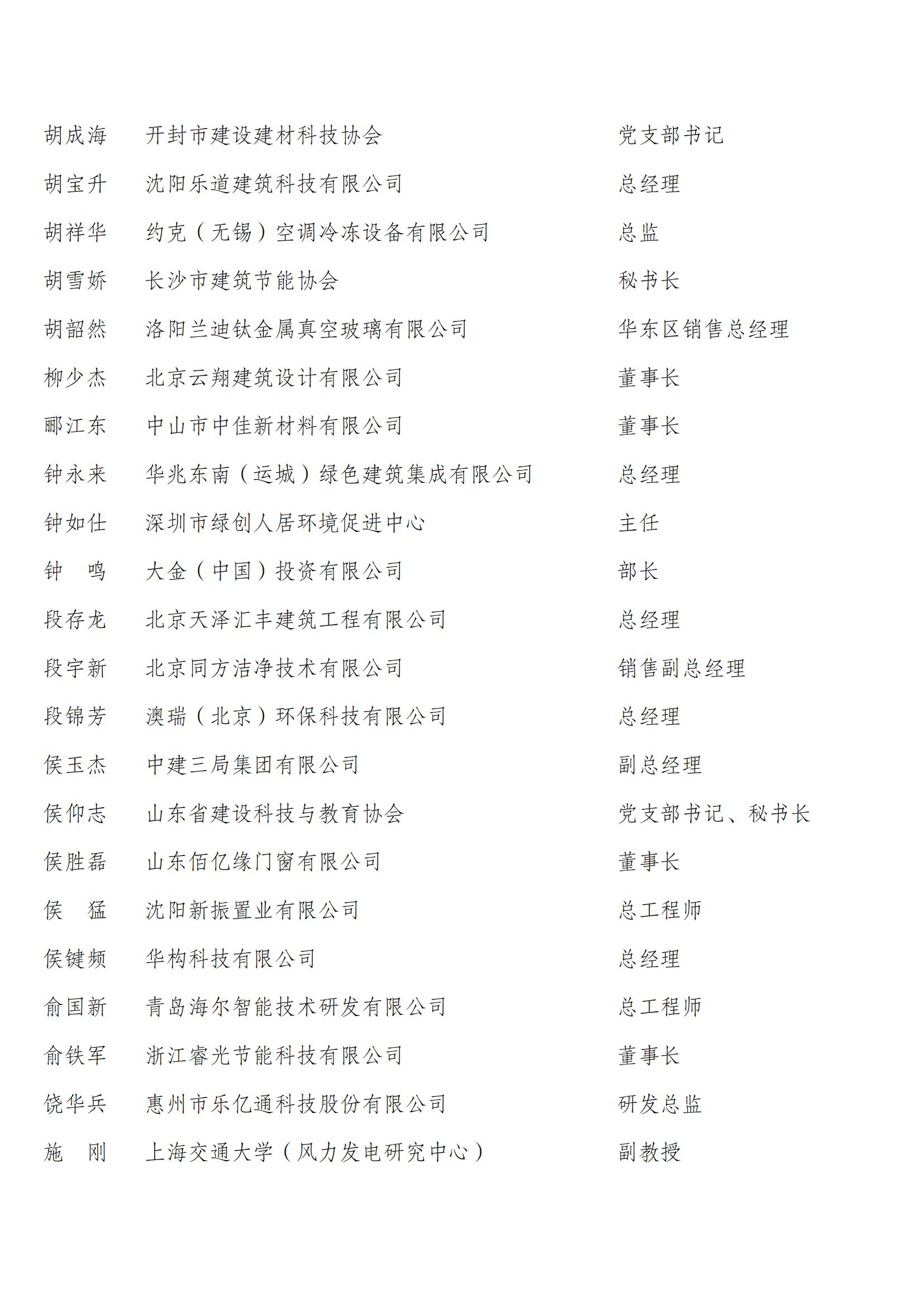 中国建筑节能协会第四届会员代表名单_33.jpg