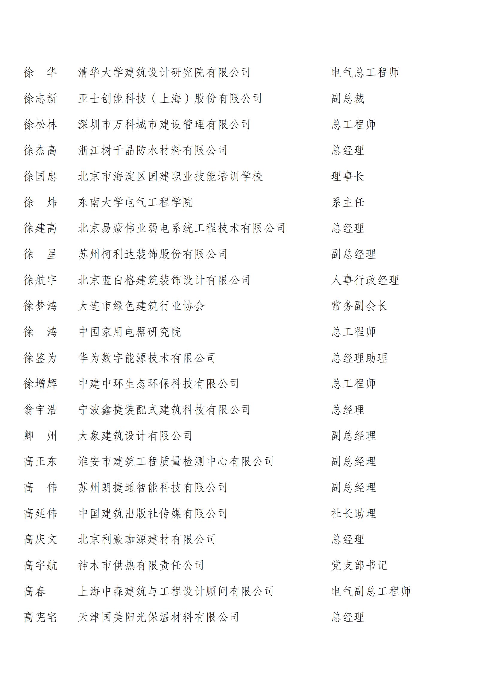 中国建筑节能协会第四届会员代表名单_36.jpg