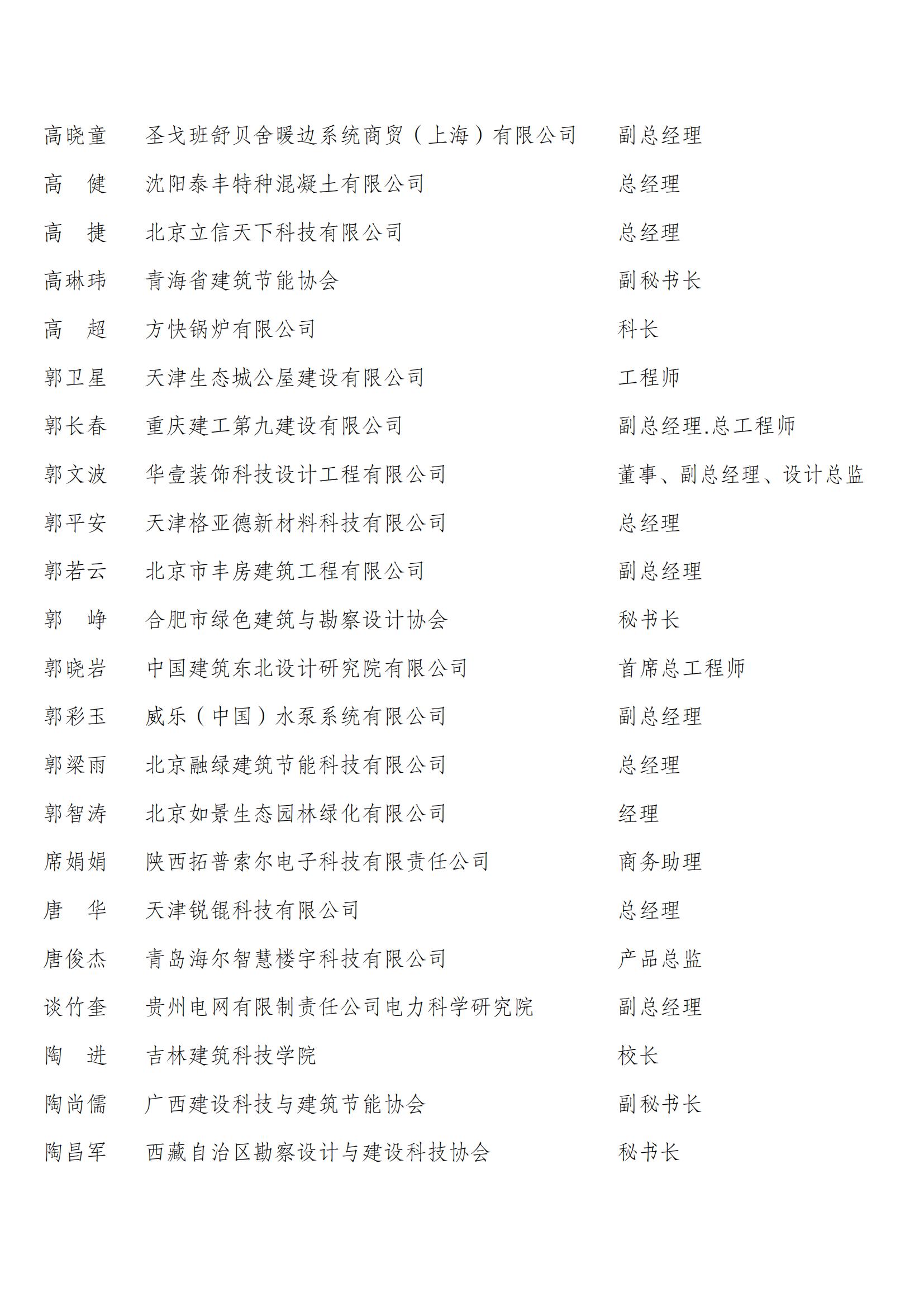 中国建筑节能协会第四届会员代表名单_37.jpg
