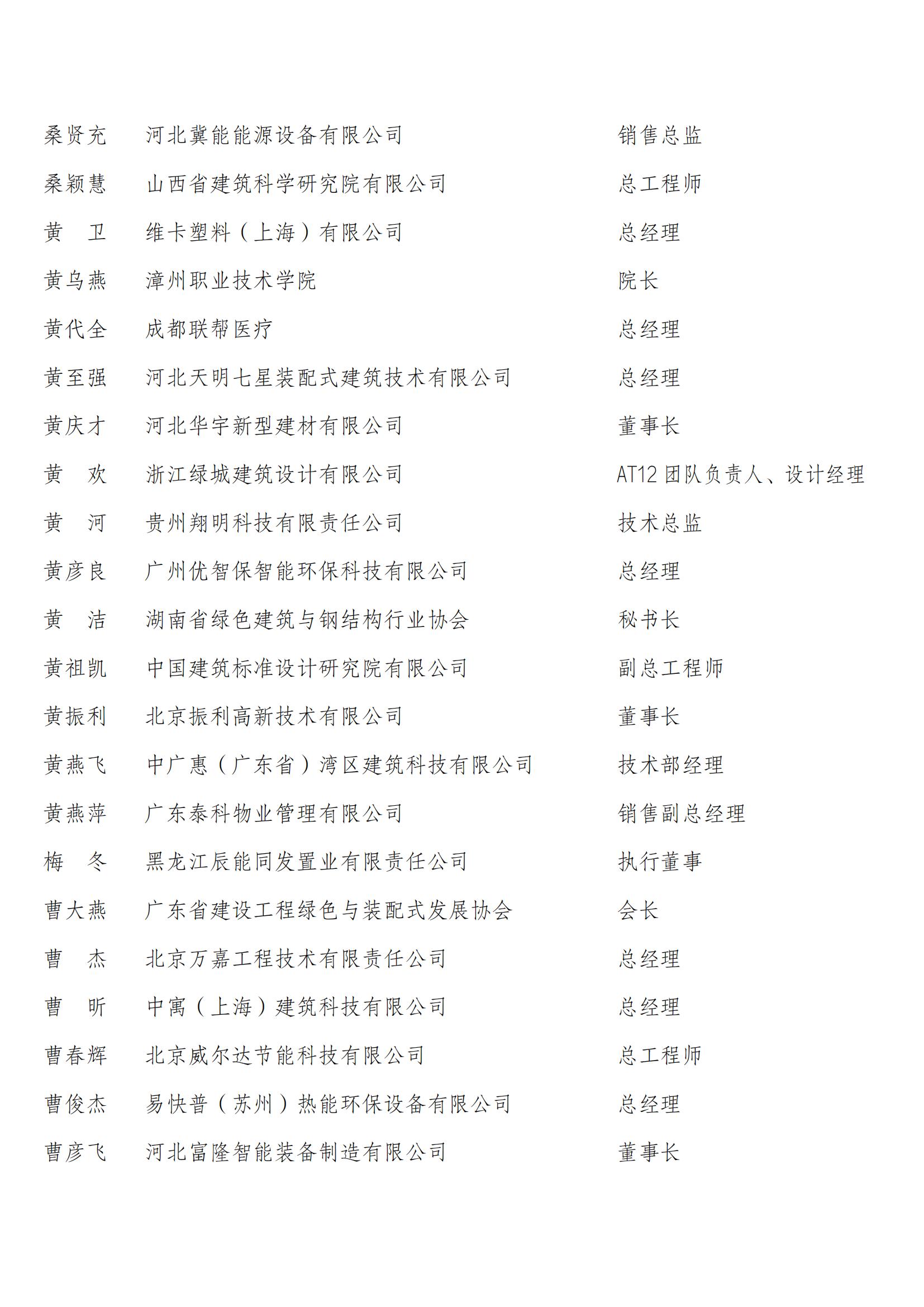 中国建筑节能协会第四届会员代表名单_38.jpg