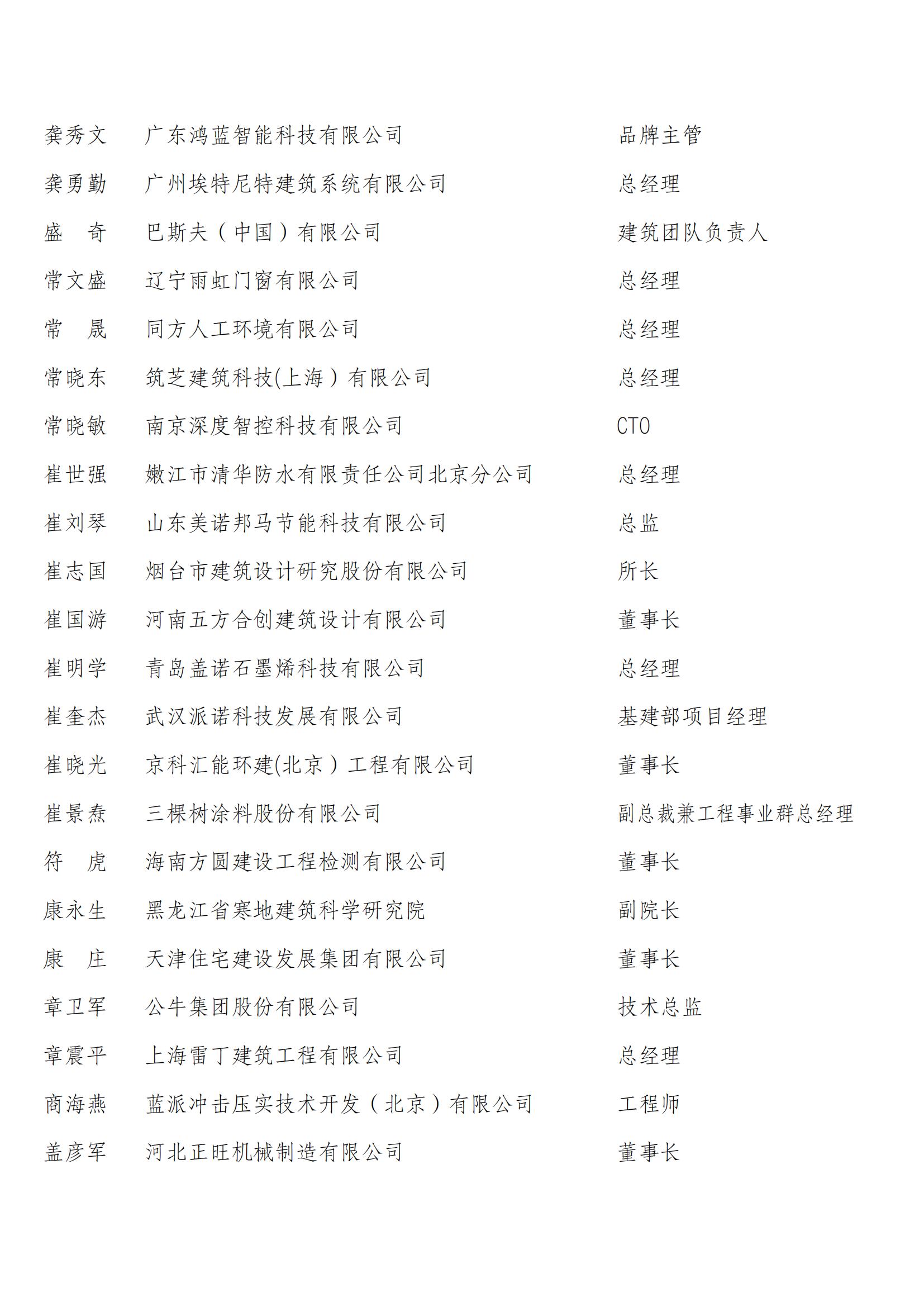 中国建筑节能协会第四届会员代表名单_39.jpg