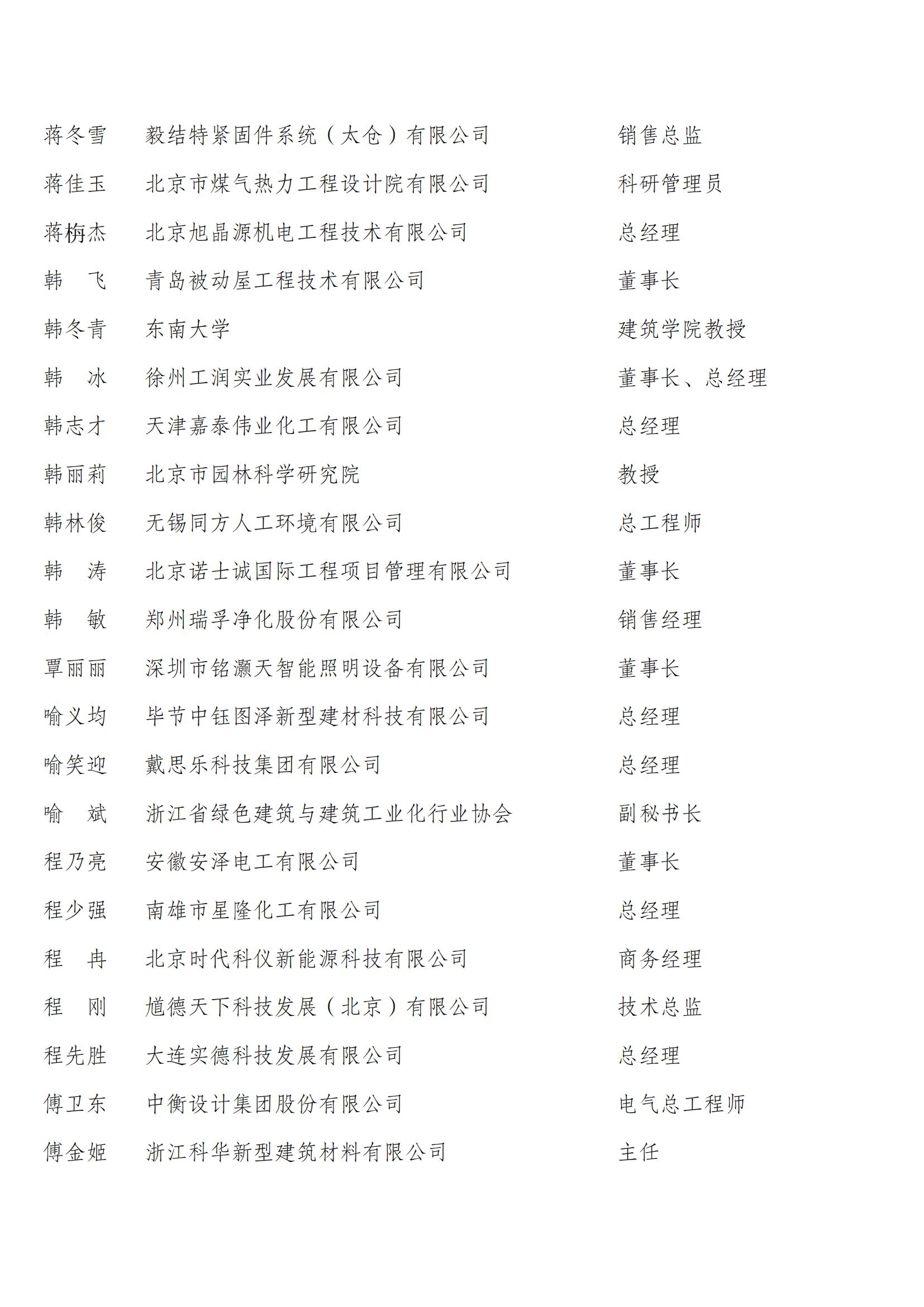 中国建筑节能协会第四届会员代表名单_41.jpg