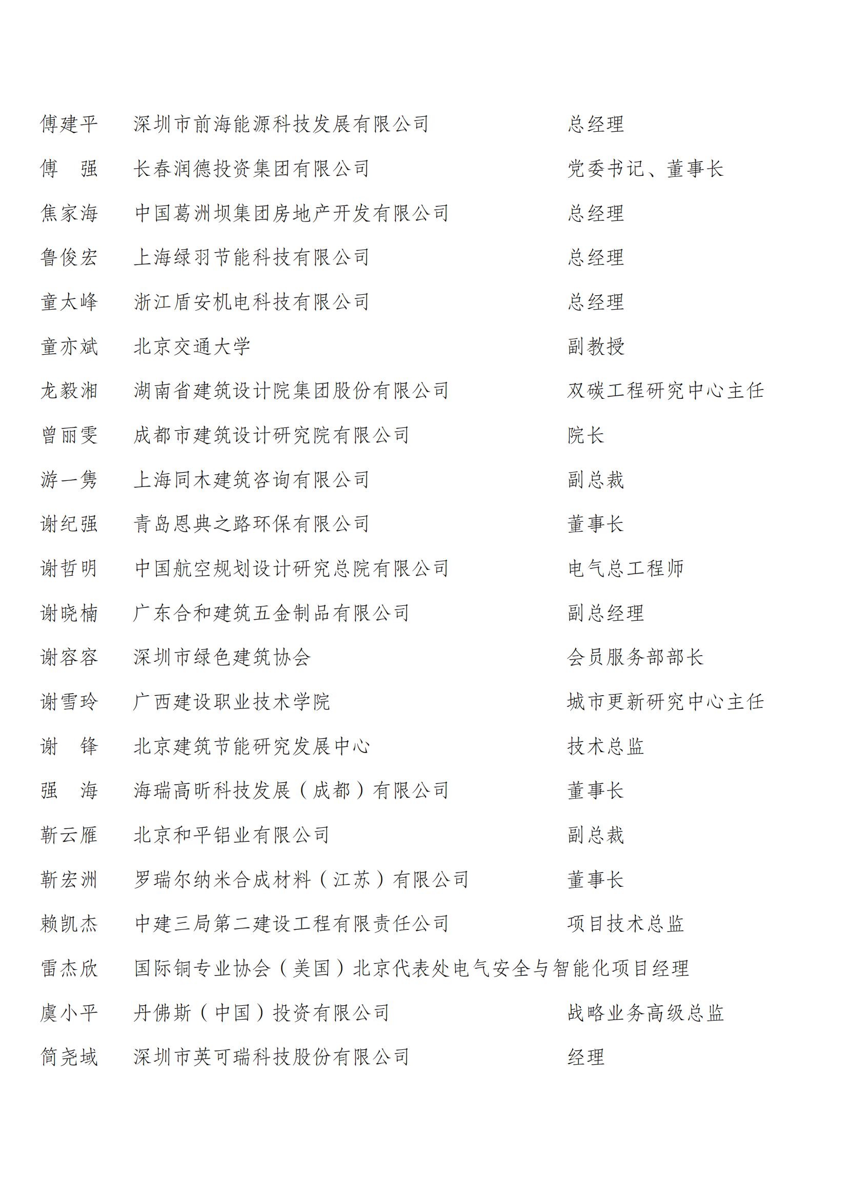 中国建筑节能协会第四届会员代表名单_42.jpg