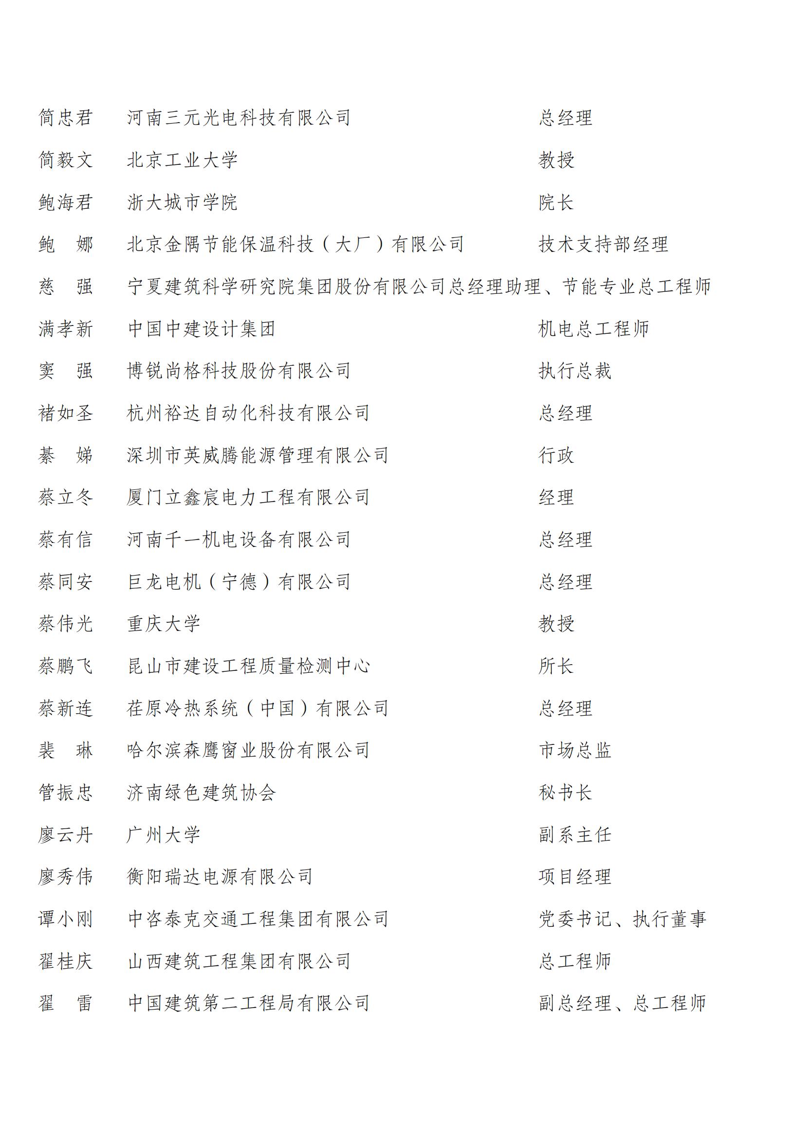 中国建筑节能协会第四届会员代表名单_43.jpg