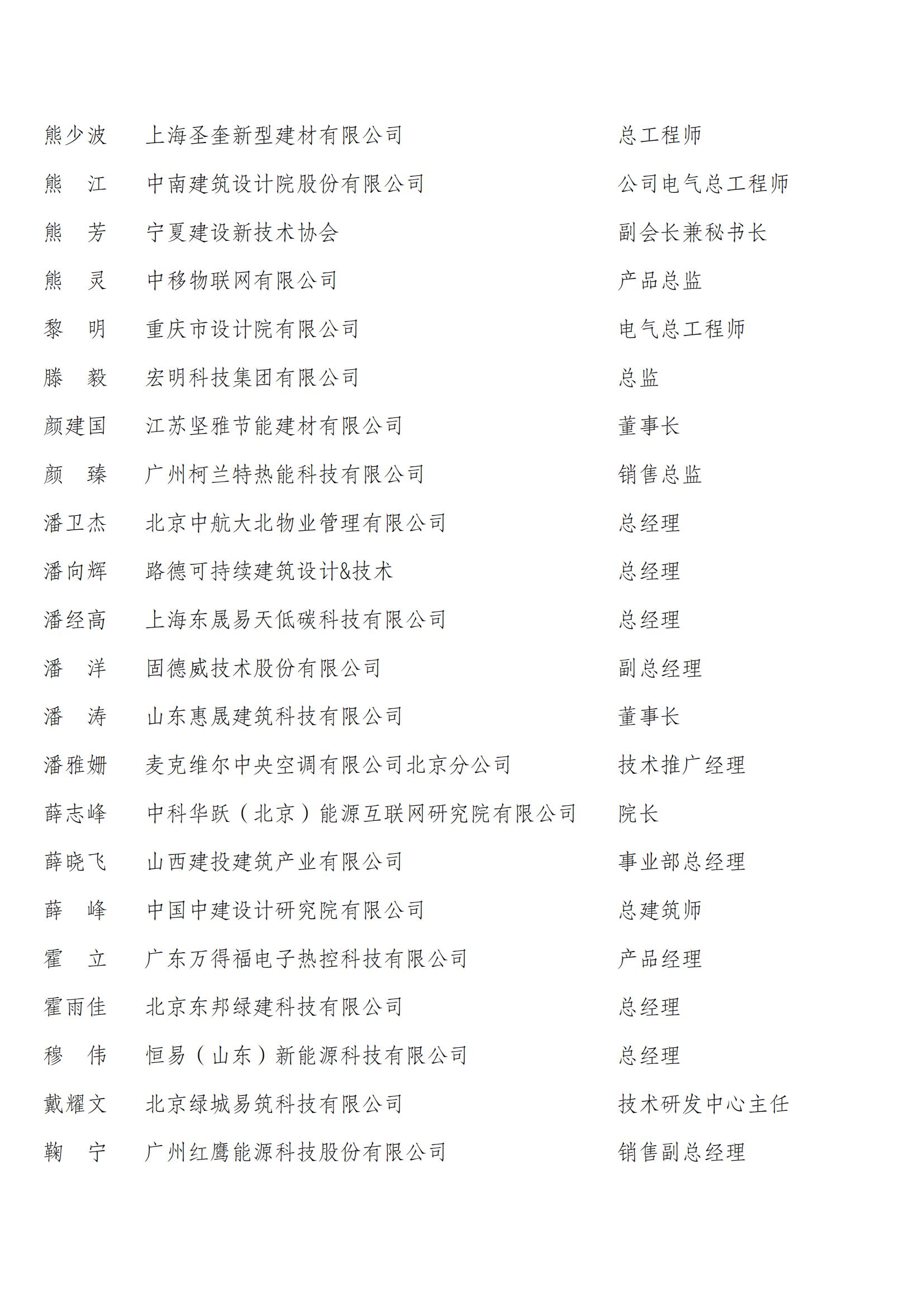 中国建筑节能协会第四届会员代表名单_44.jpg