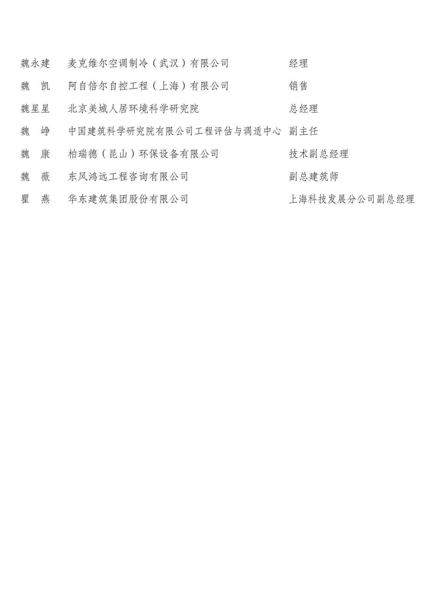 中国建筑节能协会第四届会员代表名单_45.jpg