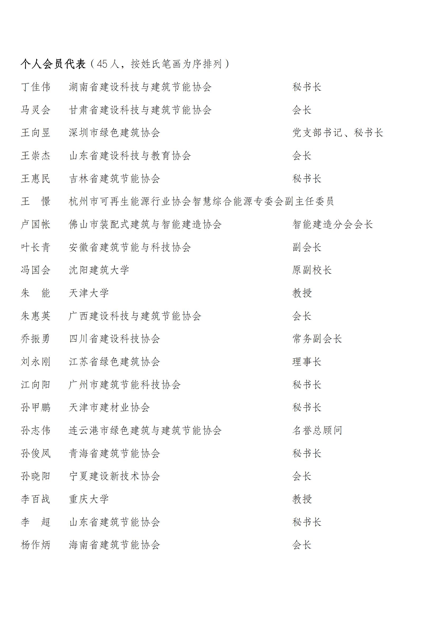 中国建筑节能协会第四届会员代表名单_46.jpg
