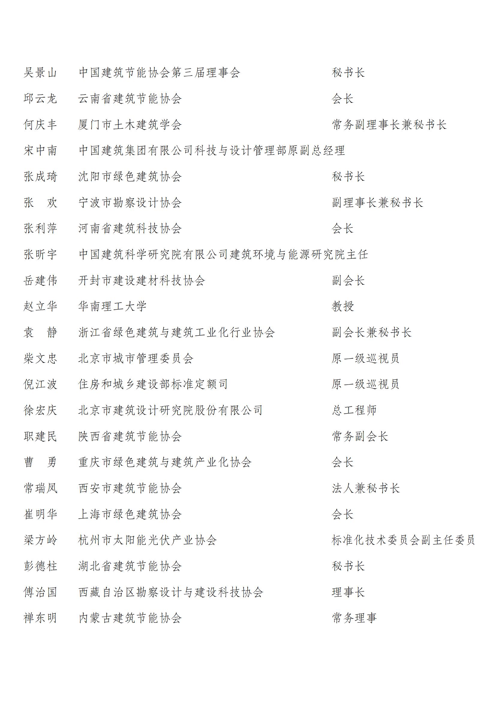 中国建筑节能协会第四届会员代表名单_47.jpg