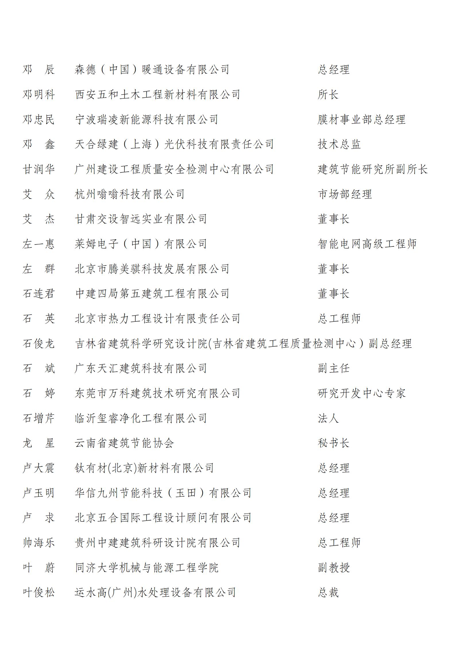 中国建筑节能协会第四届会员代表名单_06.jpg