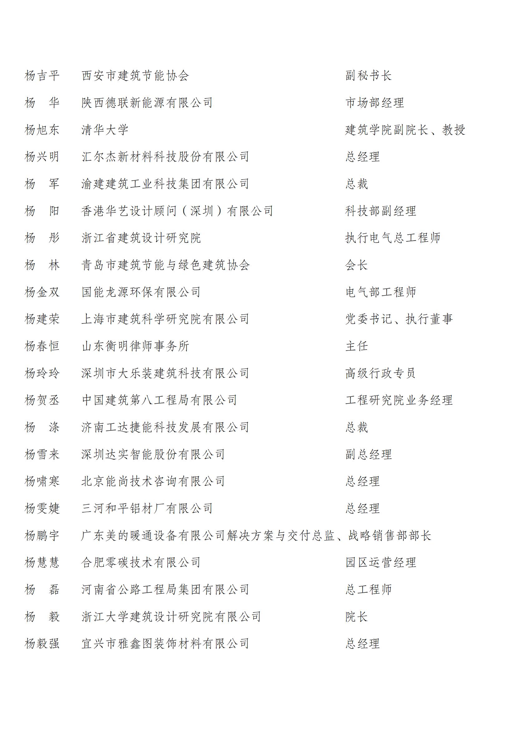 中国建筑节能协会第四届会员代表名单_18.jpg