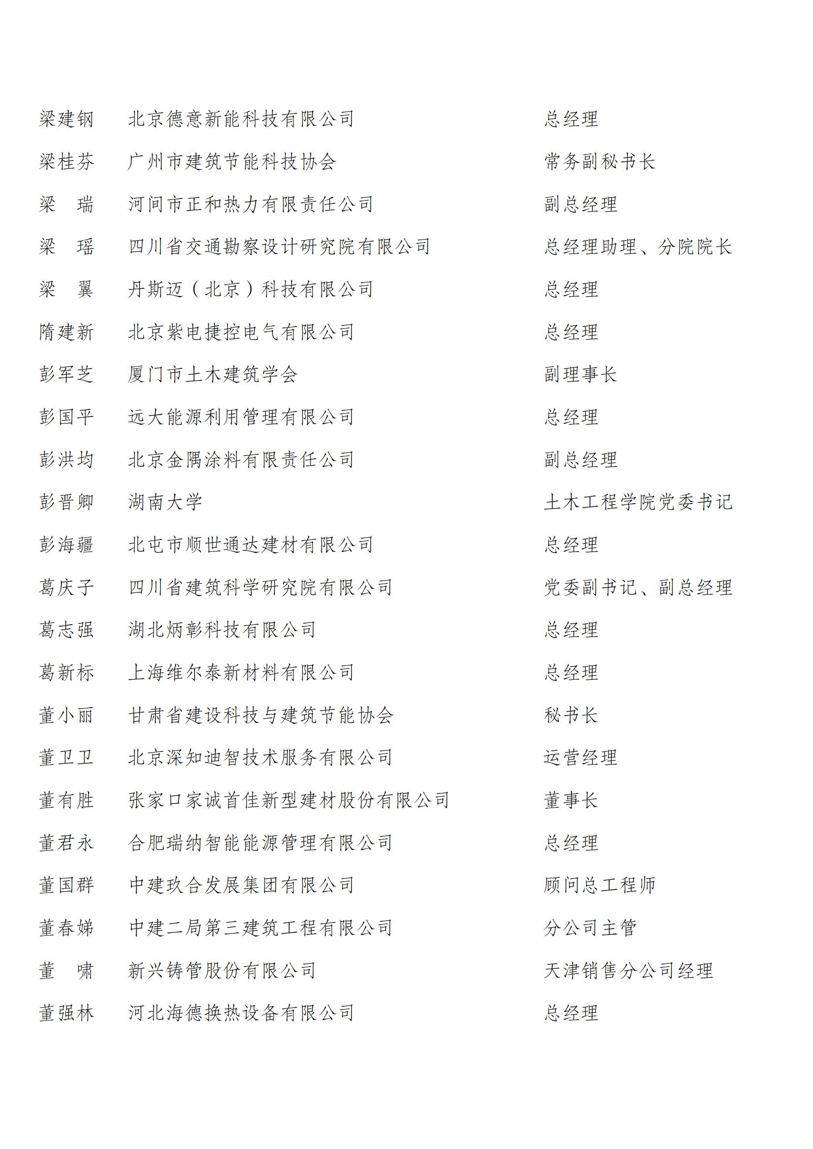 中国建筑节能协会第四届会员代表名单_40.jpg