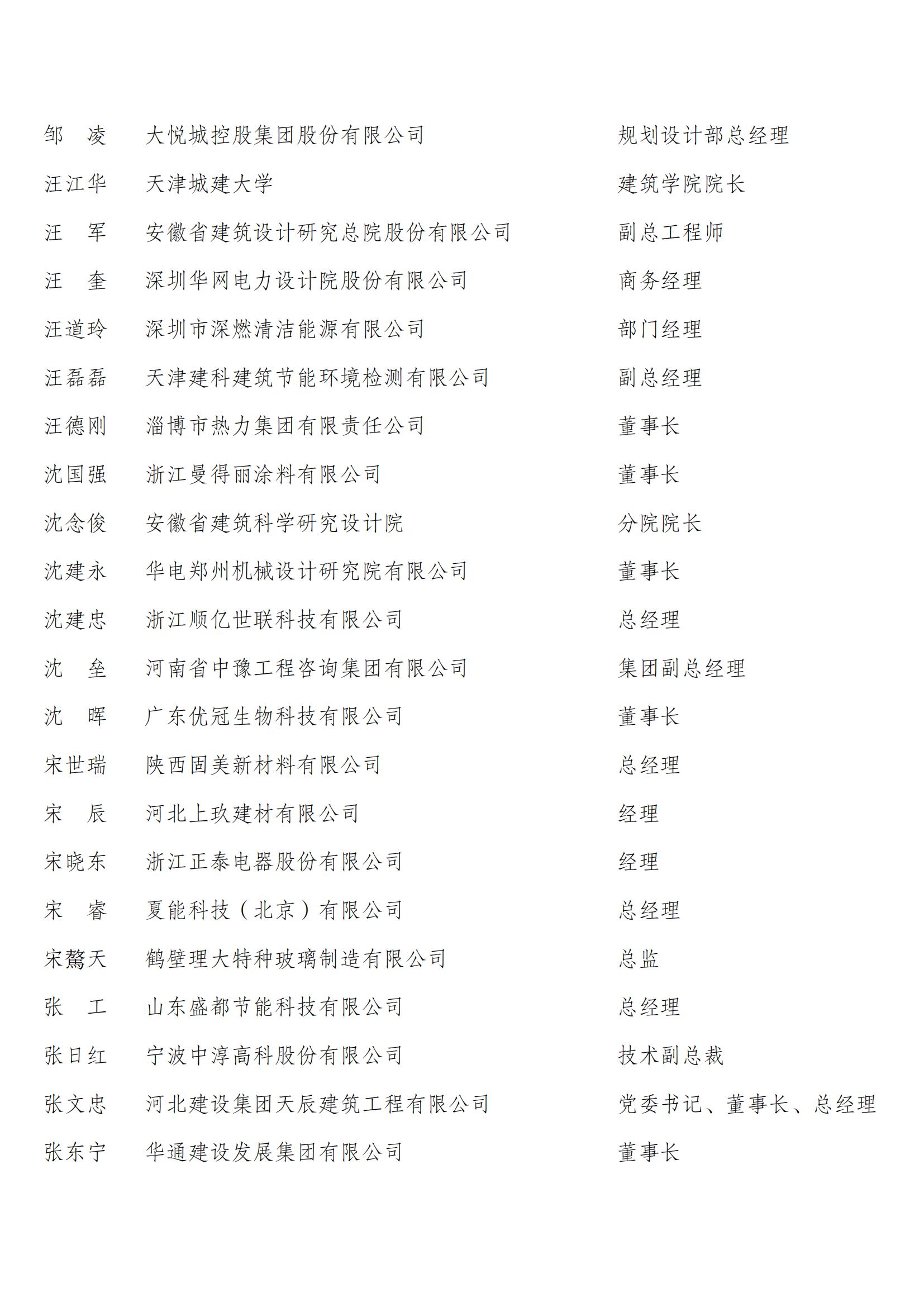 中国建筑节能协会第四届会员代表名单_21.jpg