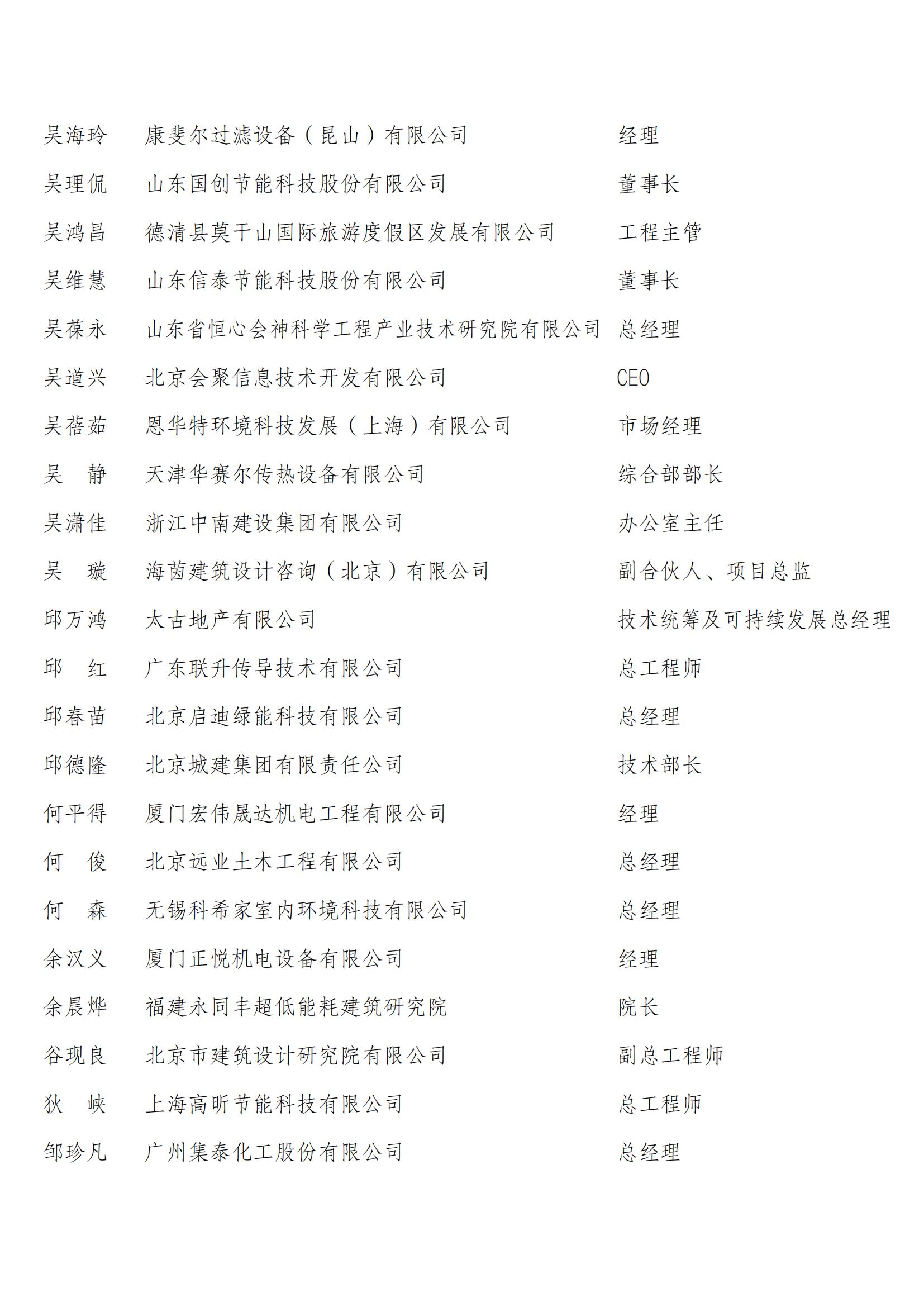中国建筑节能协会第四届会员代表名单_20.jpg