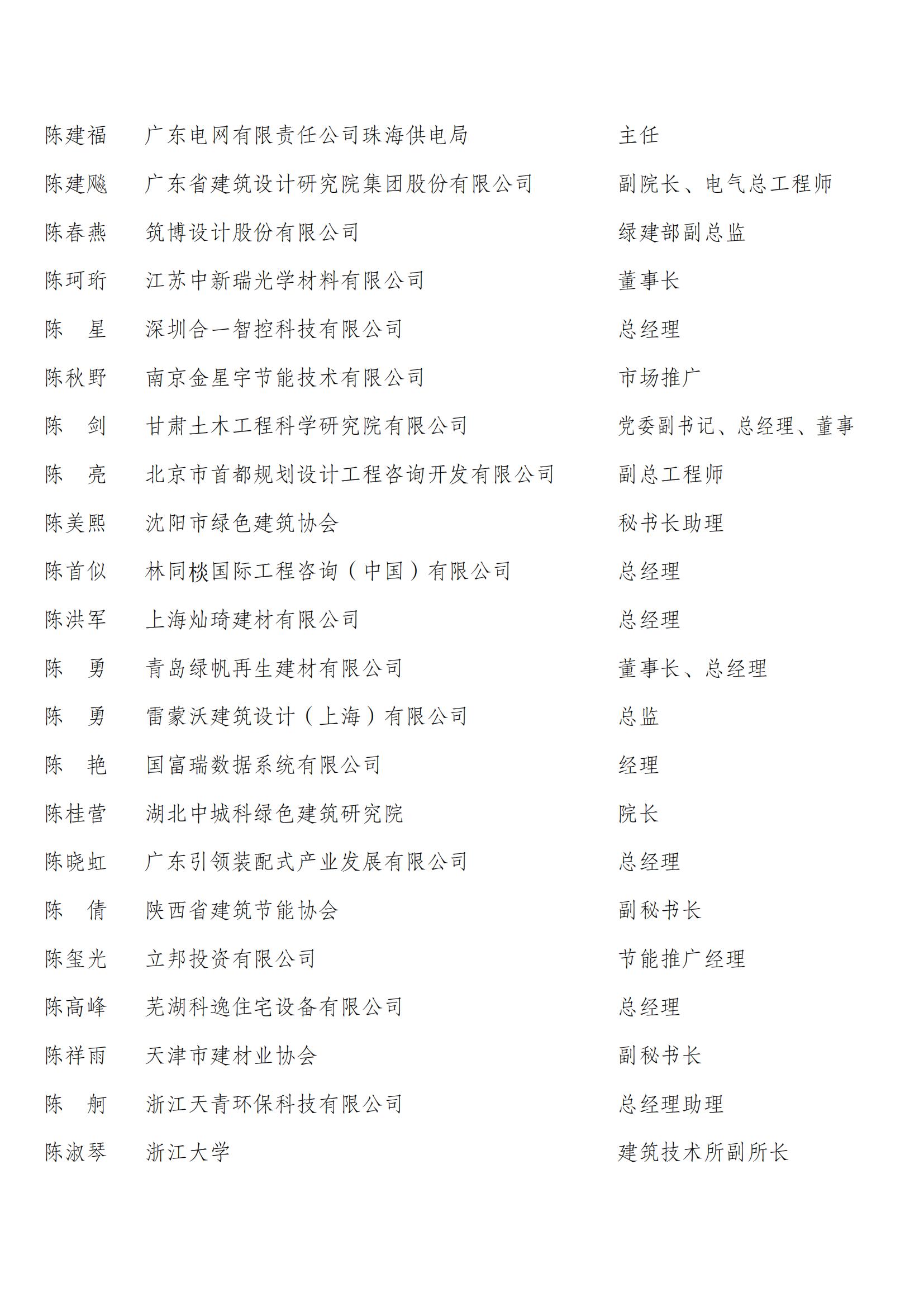 中国建筑节能协会第四届会员代表名单_26.jpg