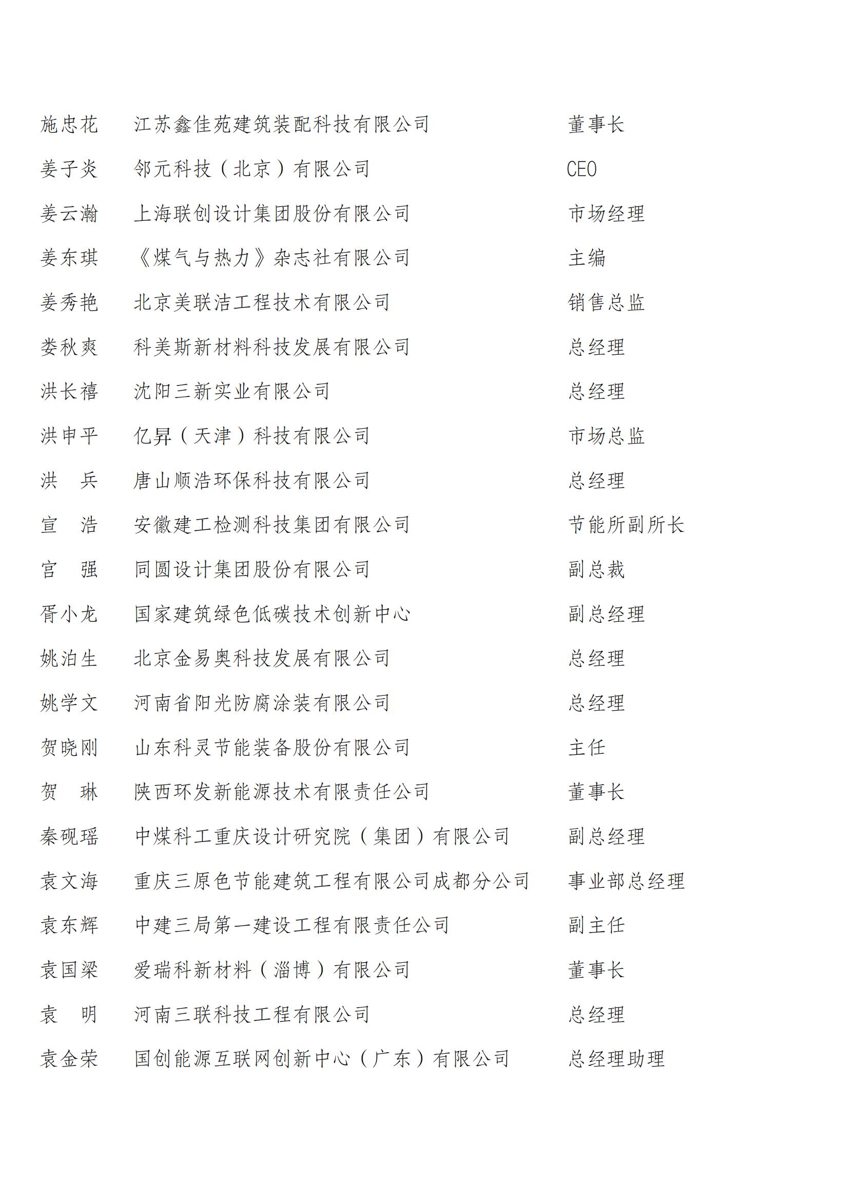 中国建筑节能协会第四届会员代表名单_34.jpg