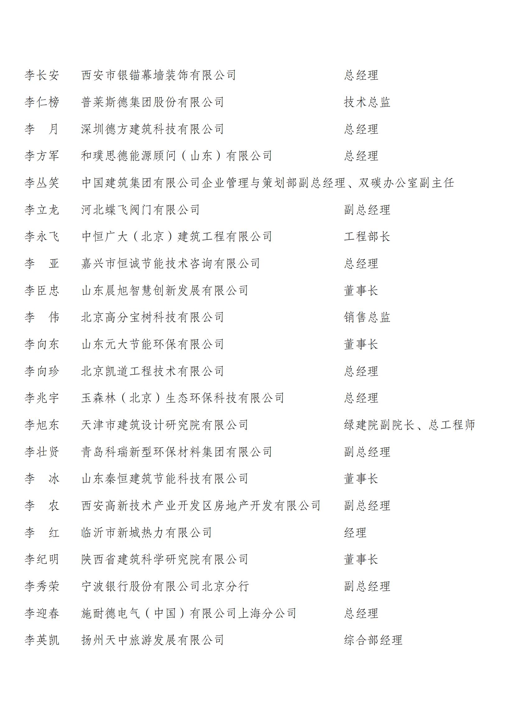 中国建筑节能协会第四届会员代表名单_15.jpg