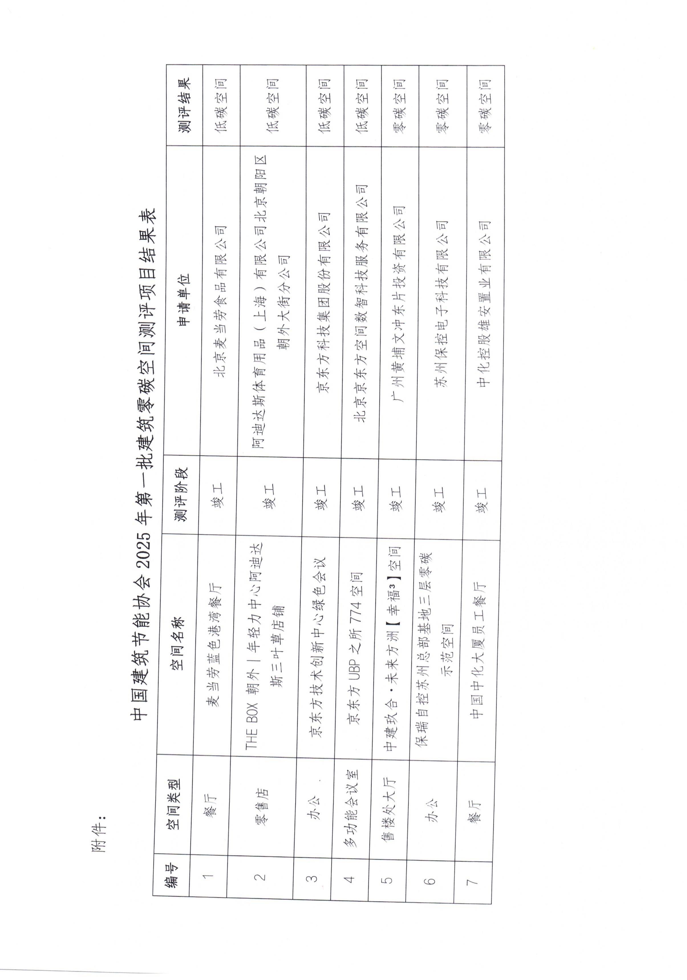 2025第一批建筑零碳空间测评项目公示_01.jpg