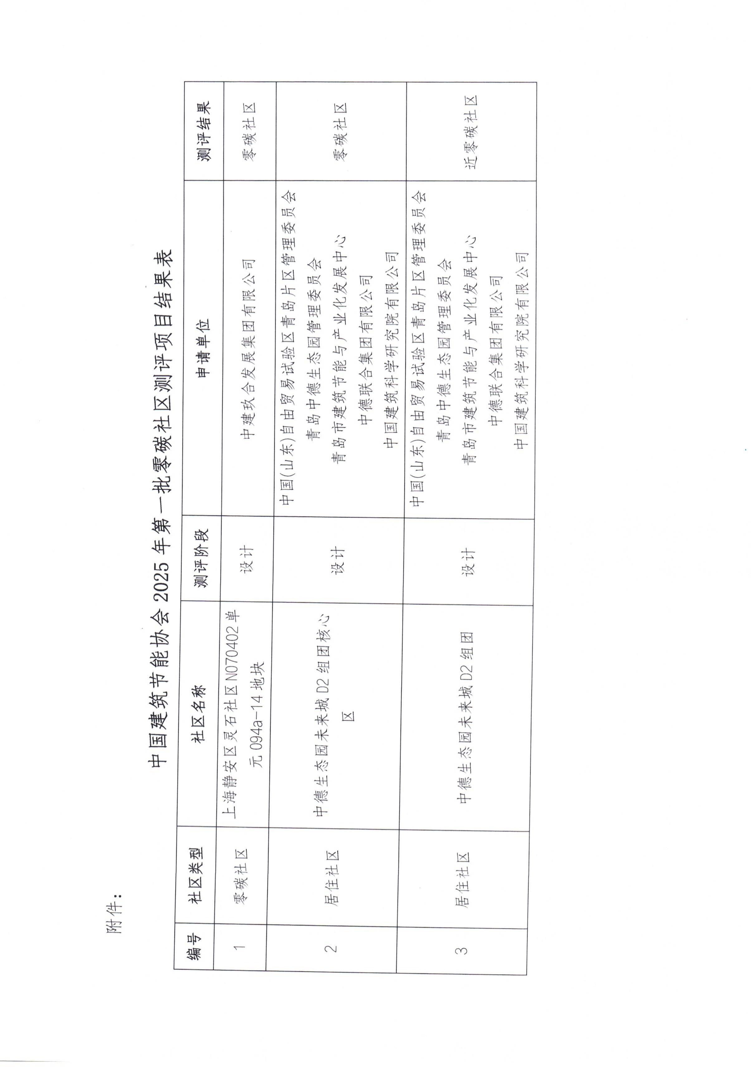 2025第一批建筑零碳社区测评项目公示(1)_01.jpg